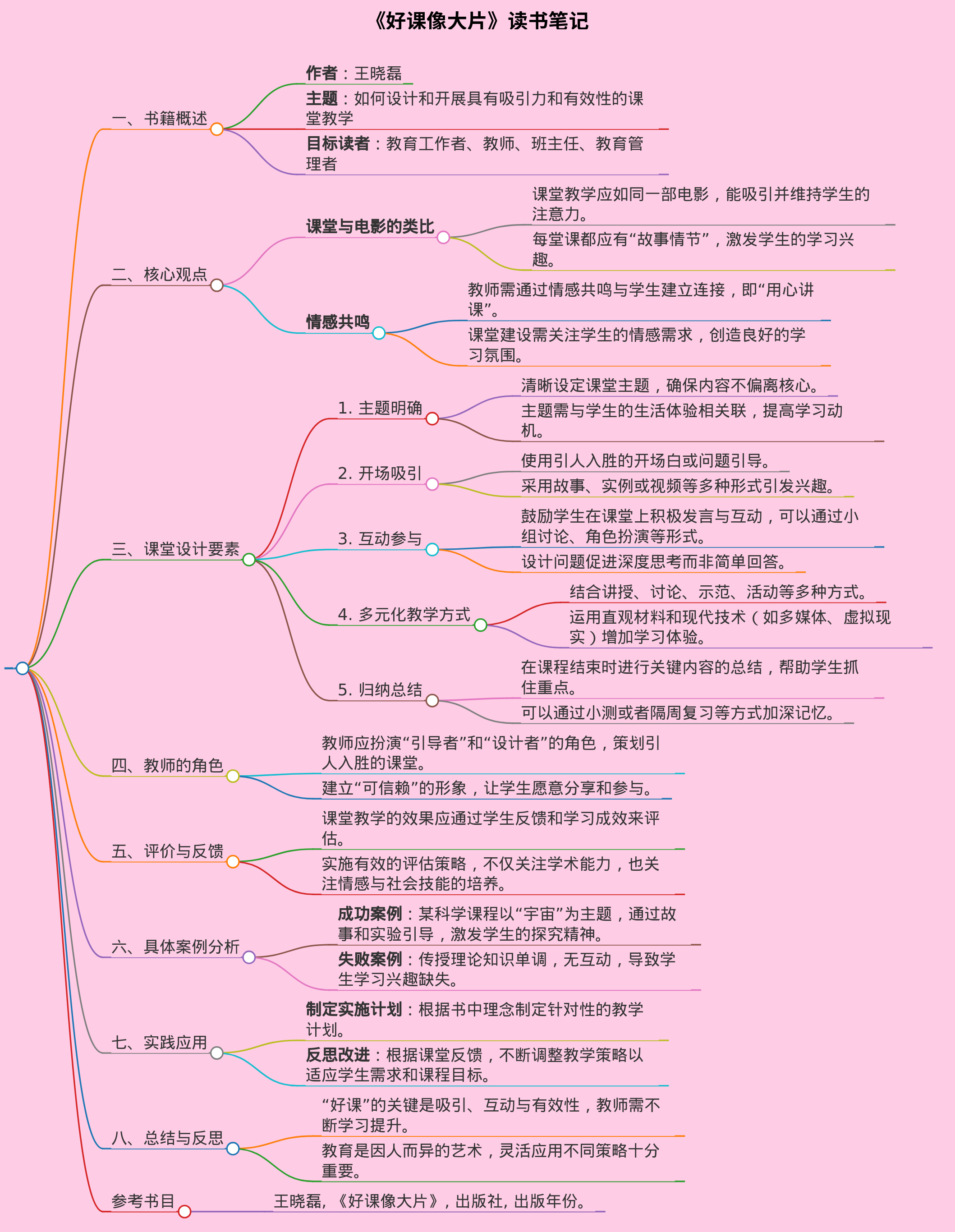 《好课像大片》读书笔记