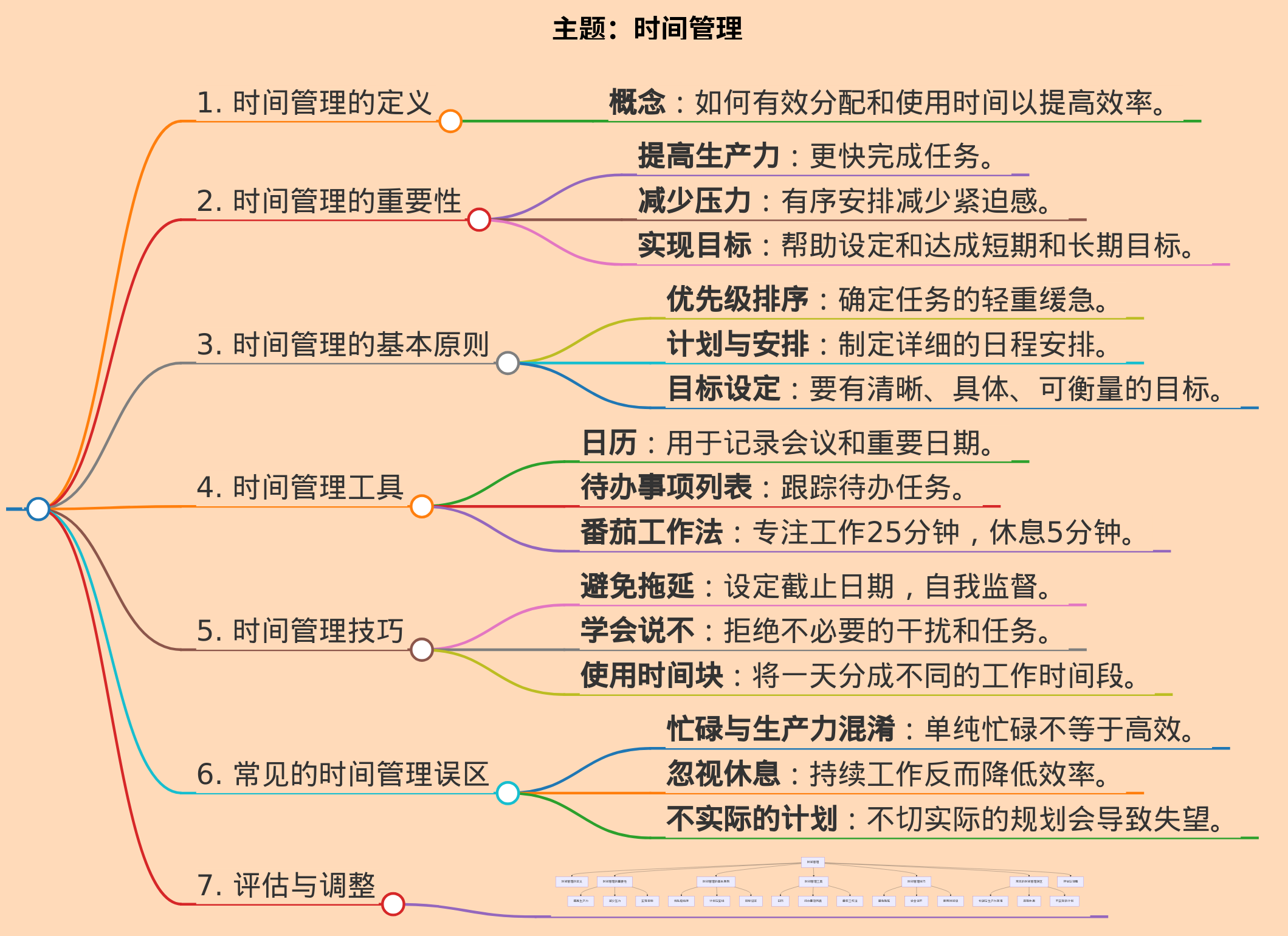 请把刚刚这个图简化一下