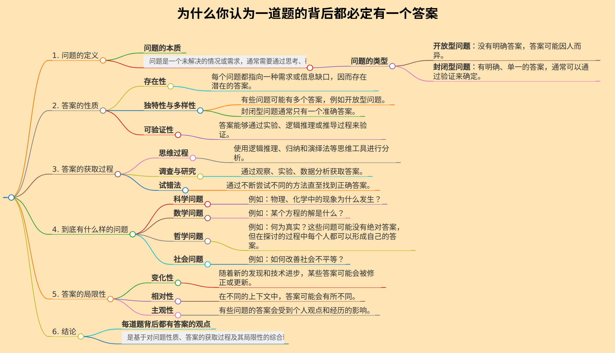 为什么你认为一道题的背后都必定有一个答案