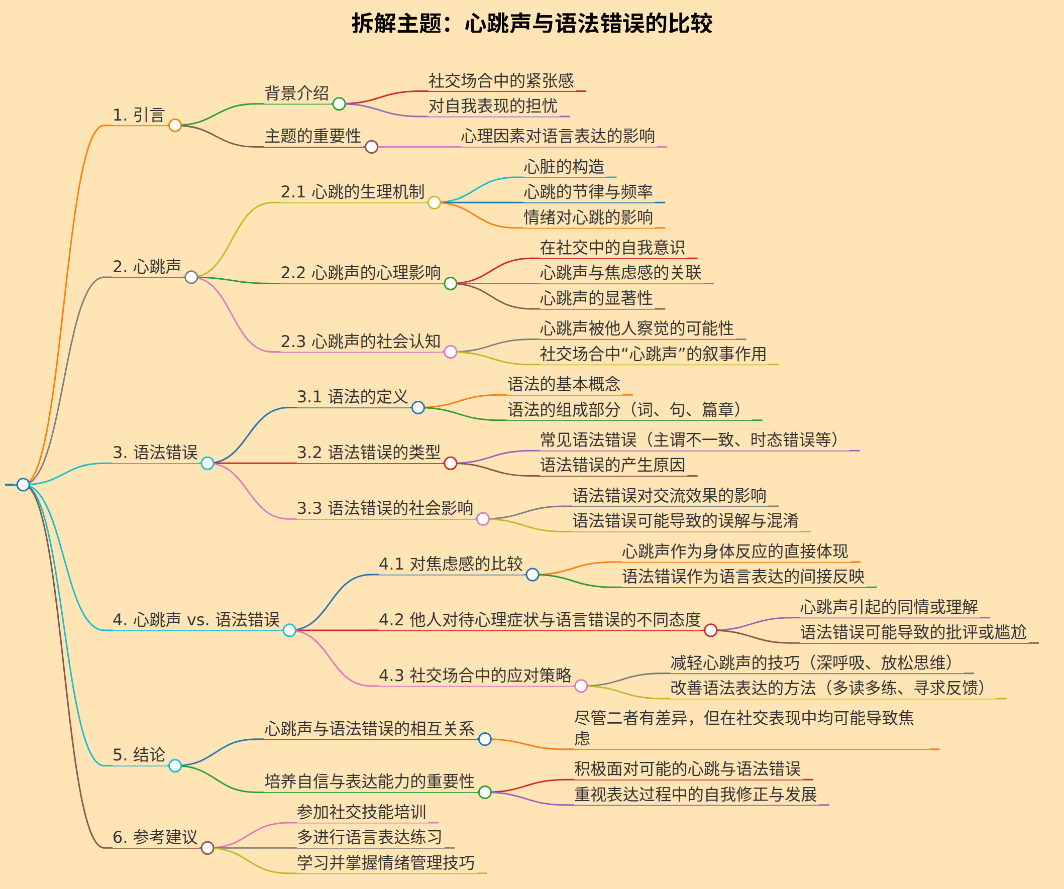 因为我怕我的心跳声比语法错误还要明显！”