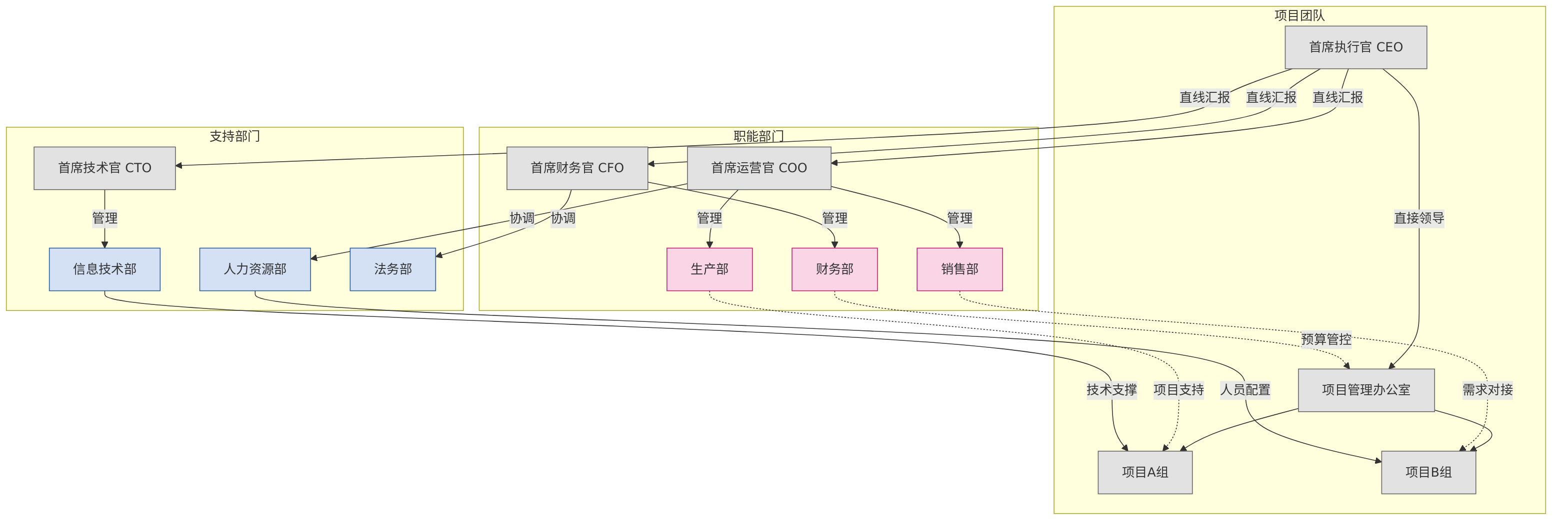 公司组织架构