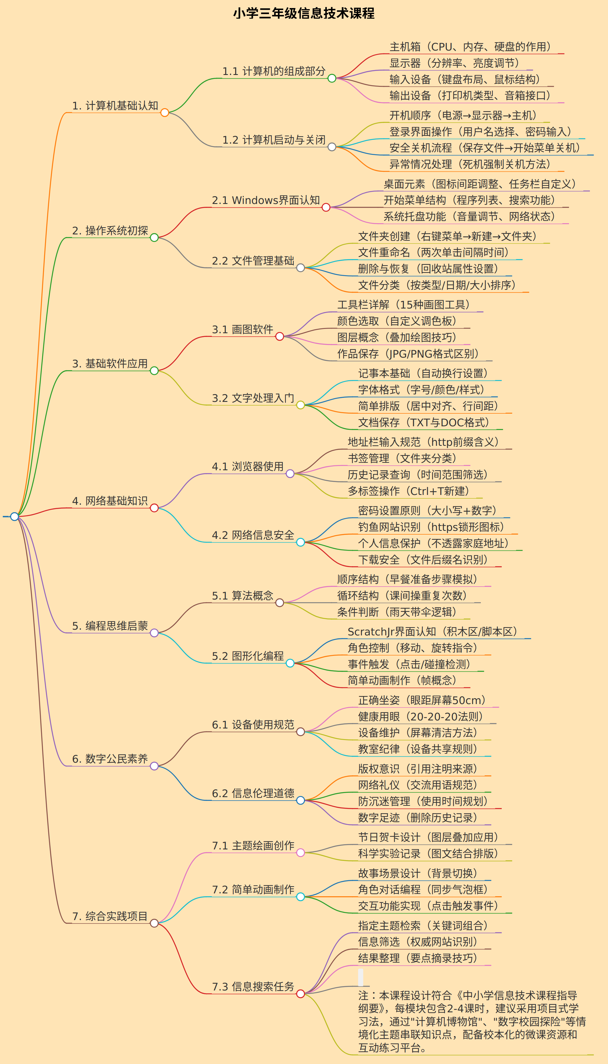 小学三年级信息技术课程