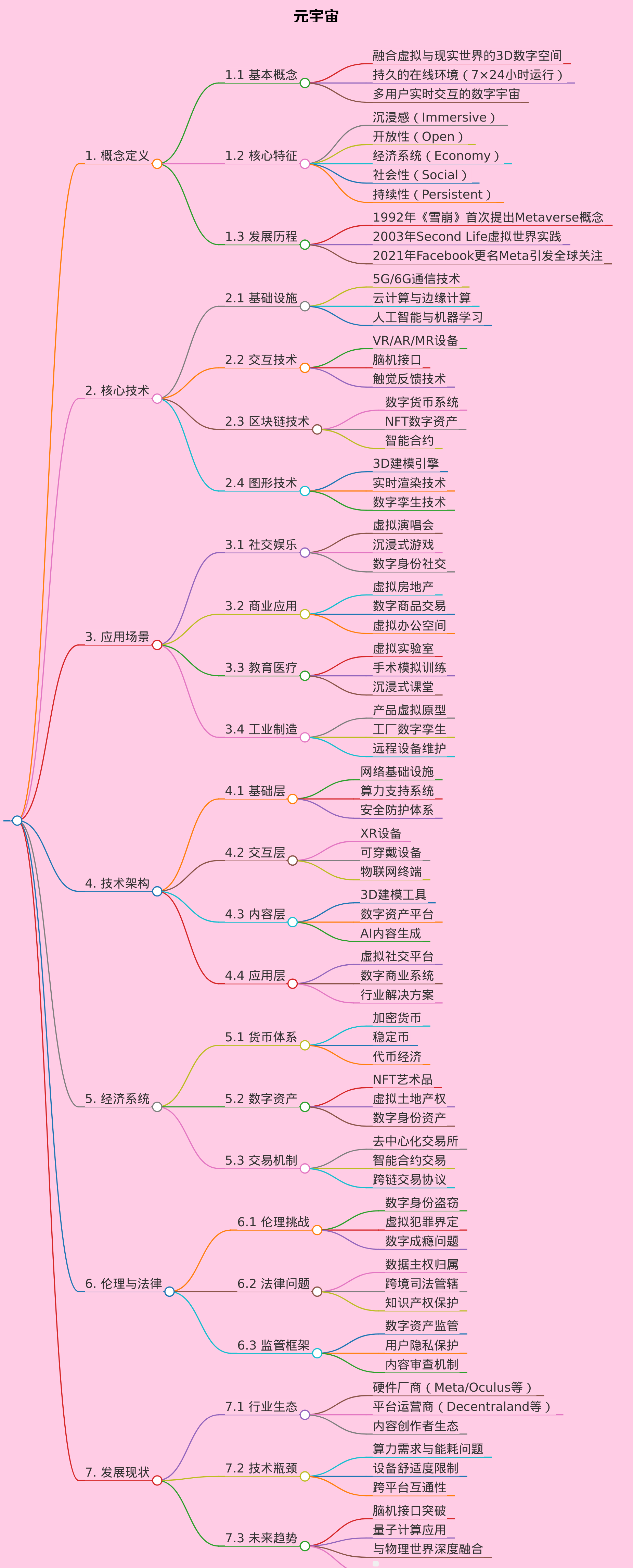 元宇宙