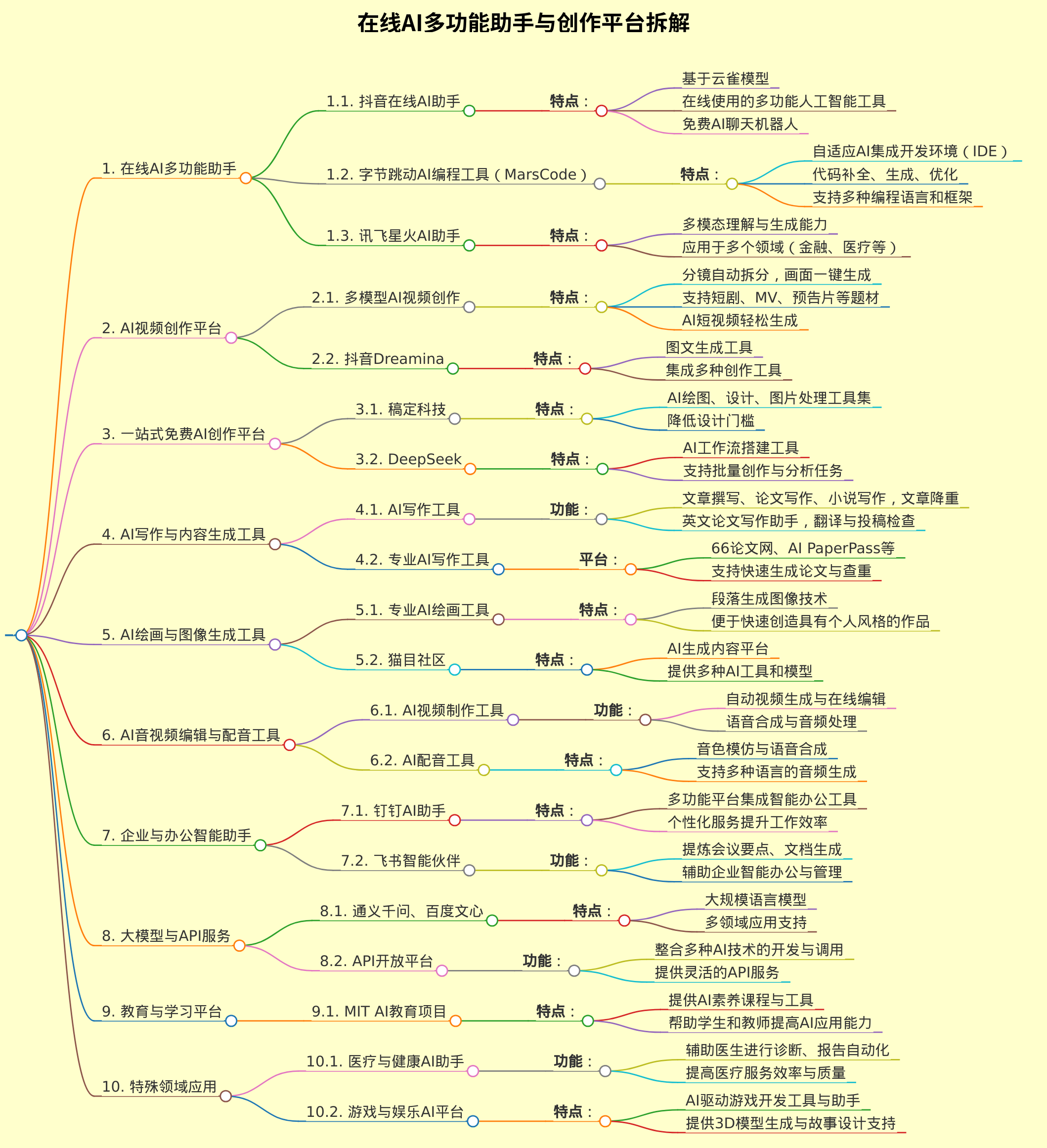 https://www.aigc.cn/