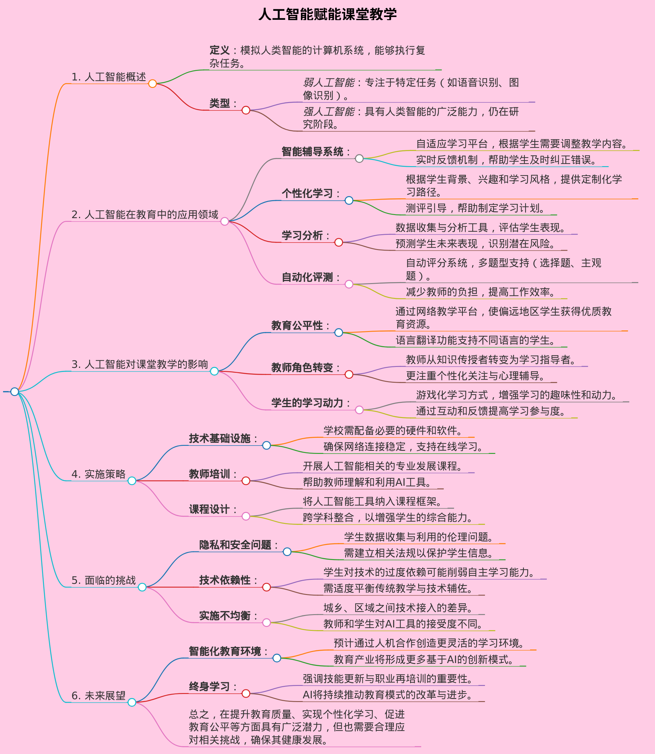 人工智能赋能课堂教学