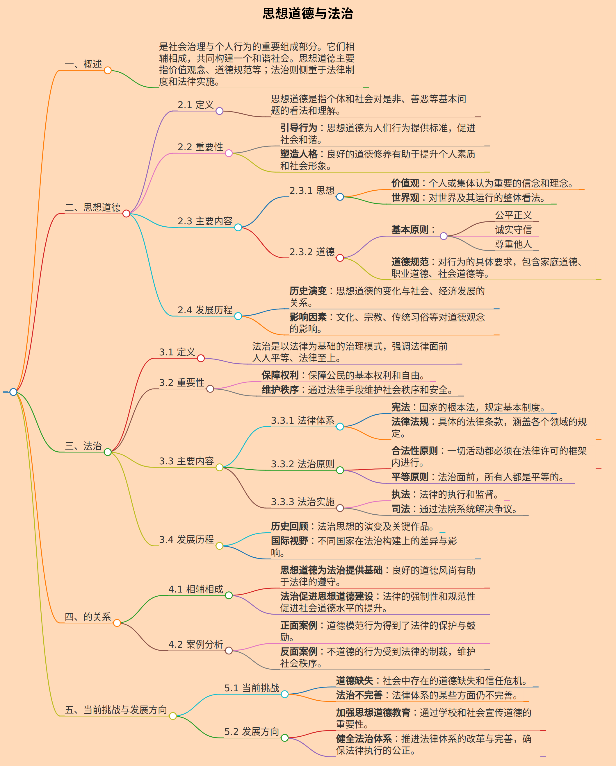 思想道德与法治