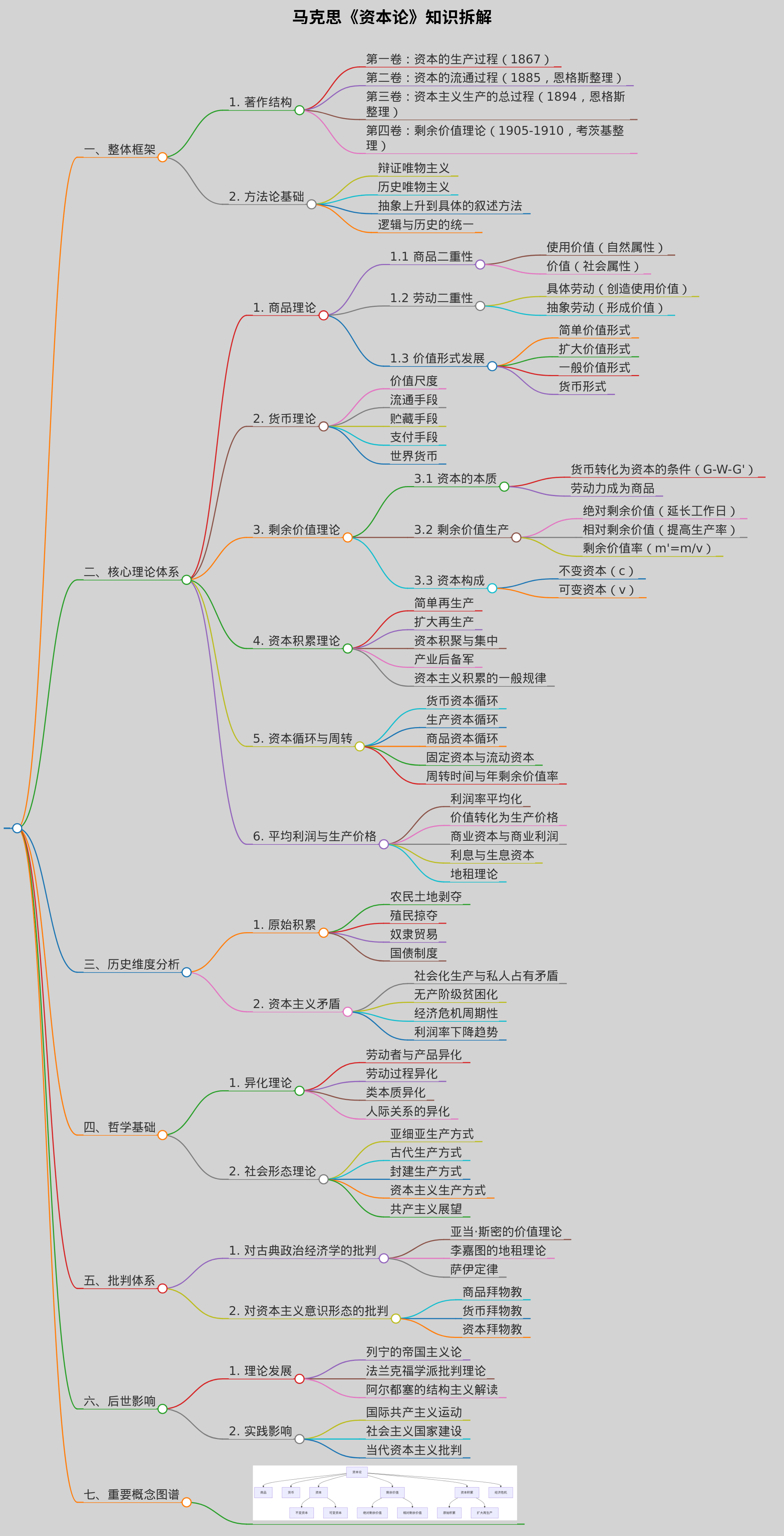 马克思《资本论》