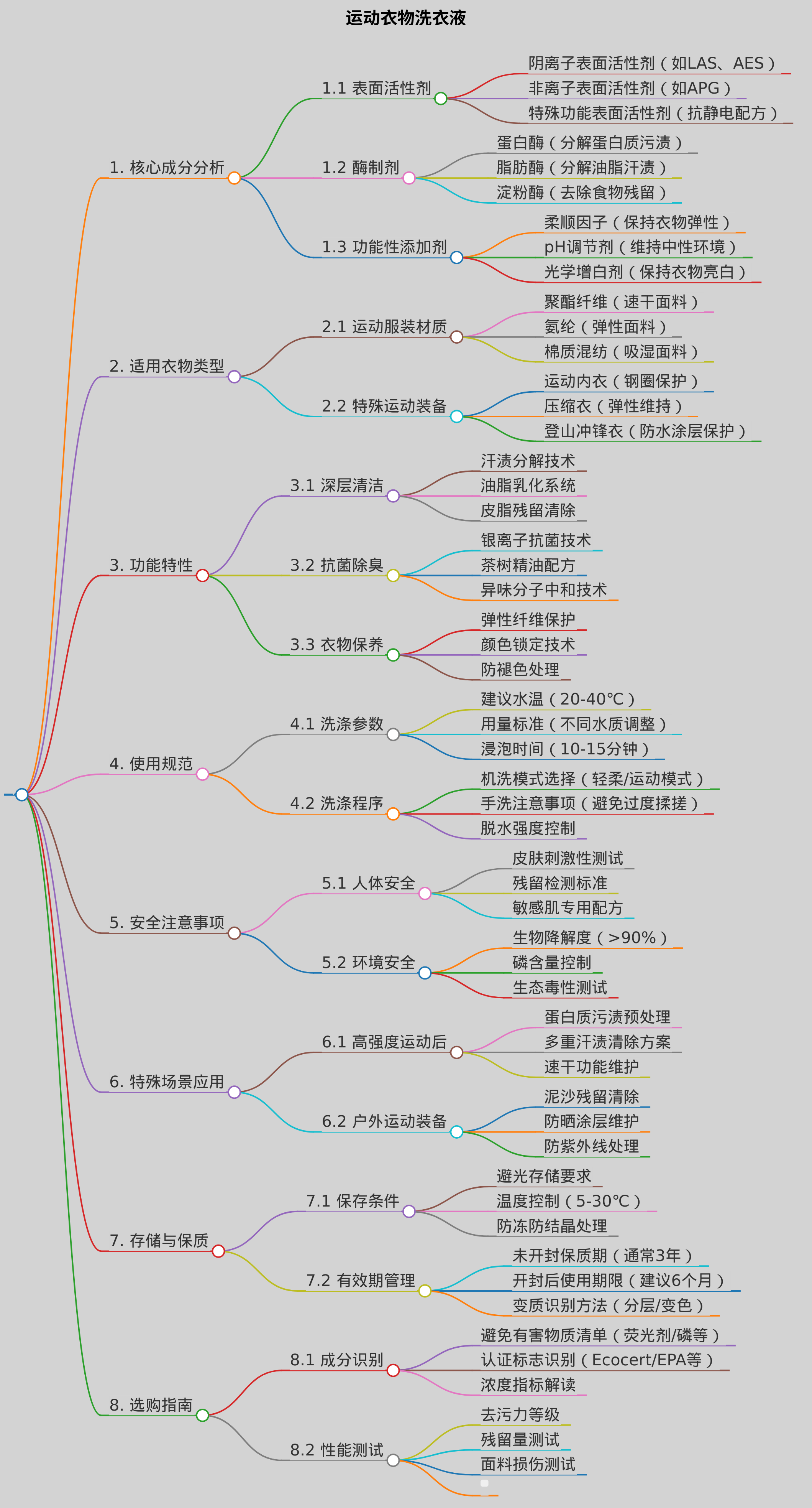 运动衣物洗衣液