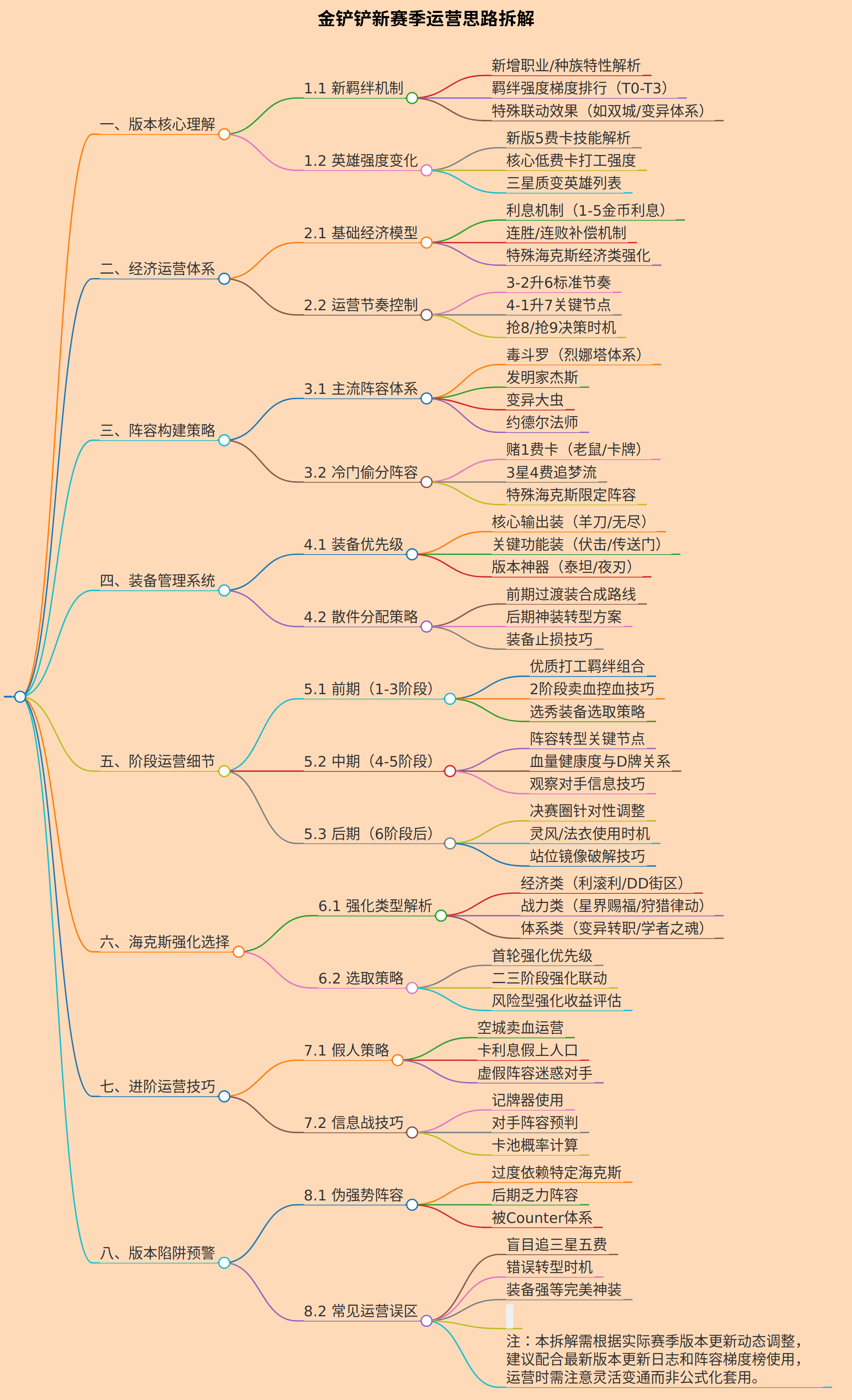 金铲铲新赛季运营思路