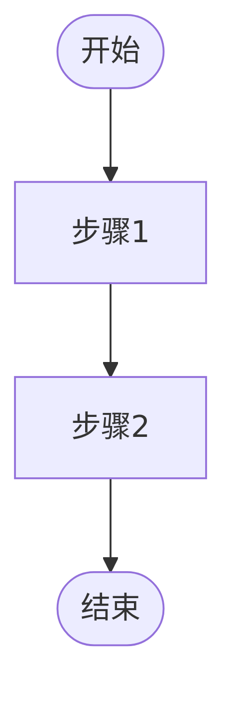流程图三种基本结构