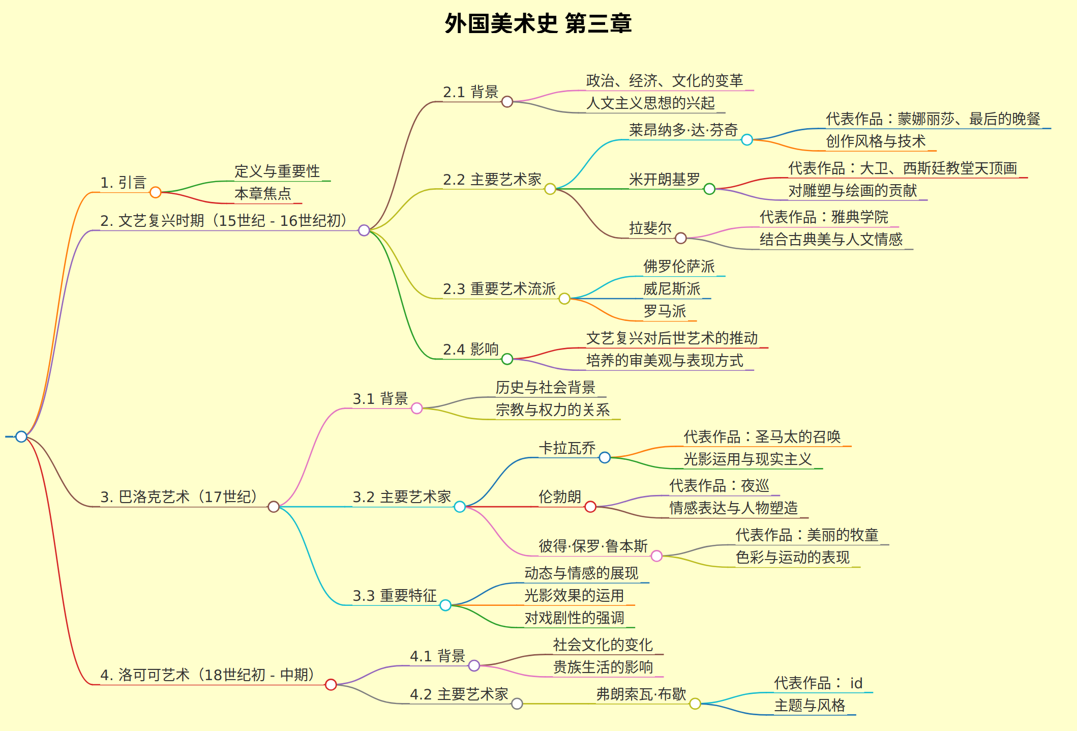 外国美术史第三章