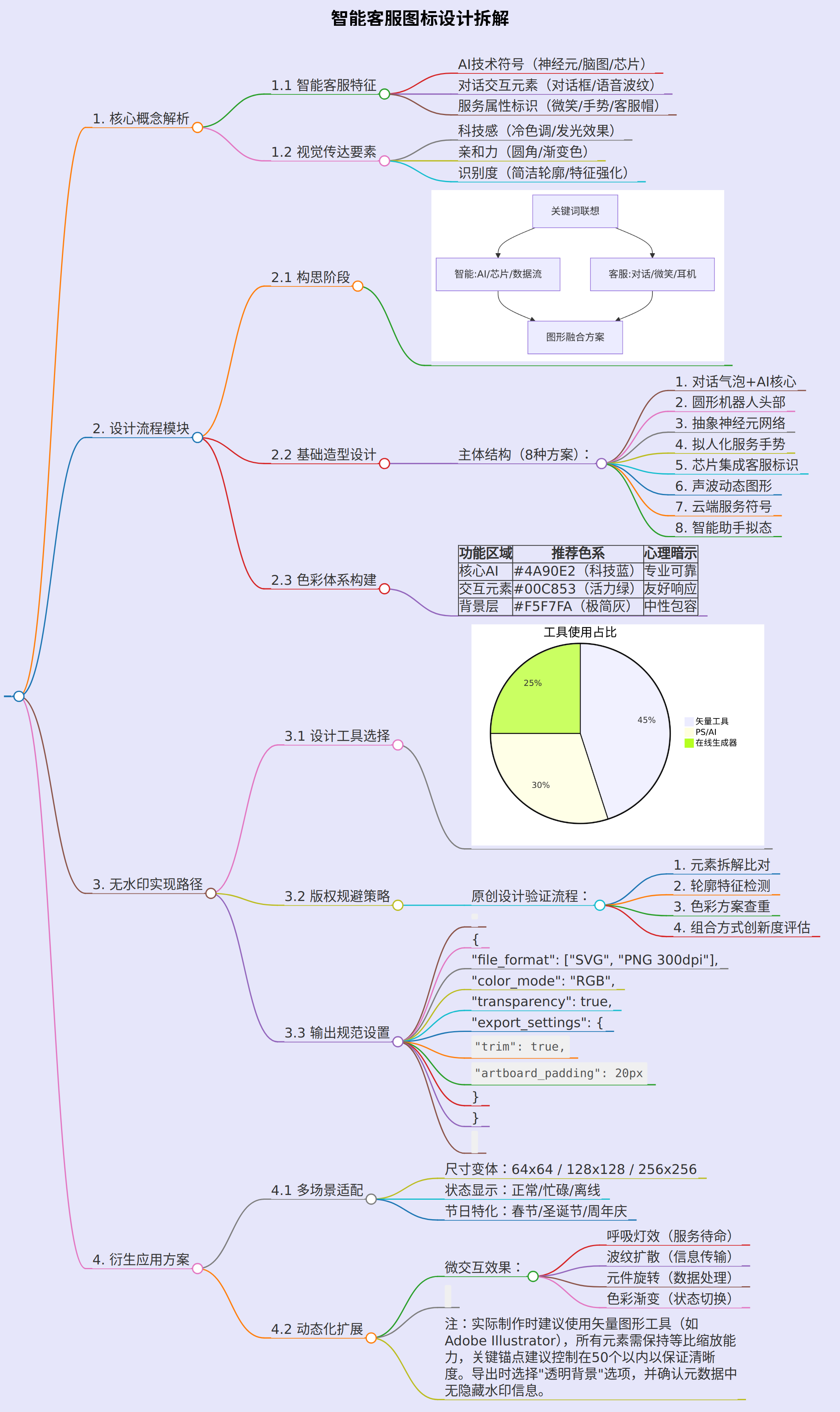 能不能跟我生成一个无水印的智能客服的图标