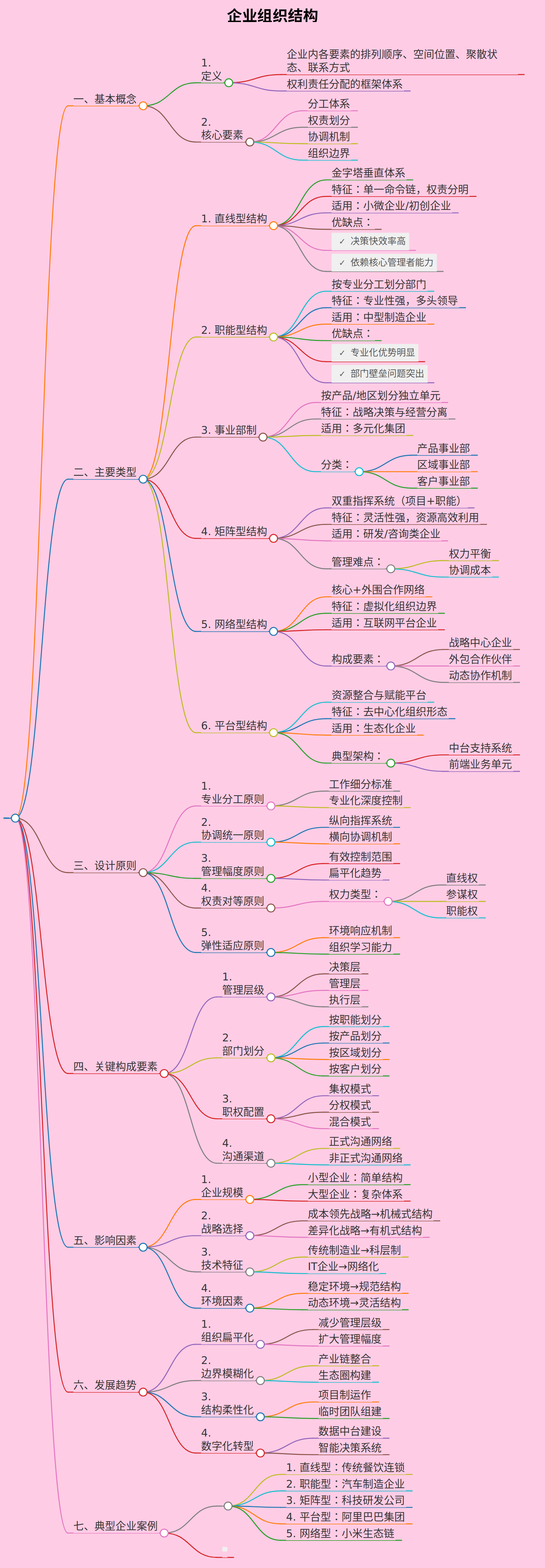 企业组织结构