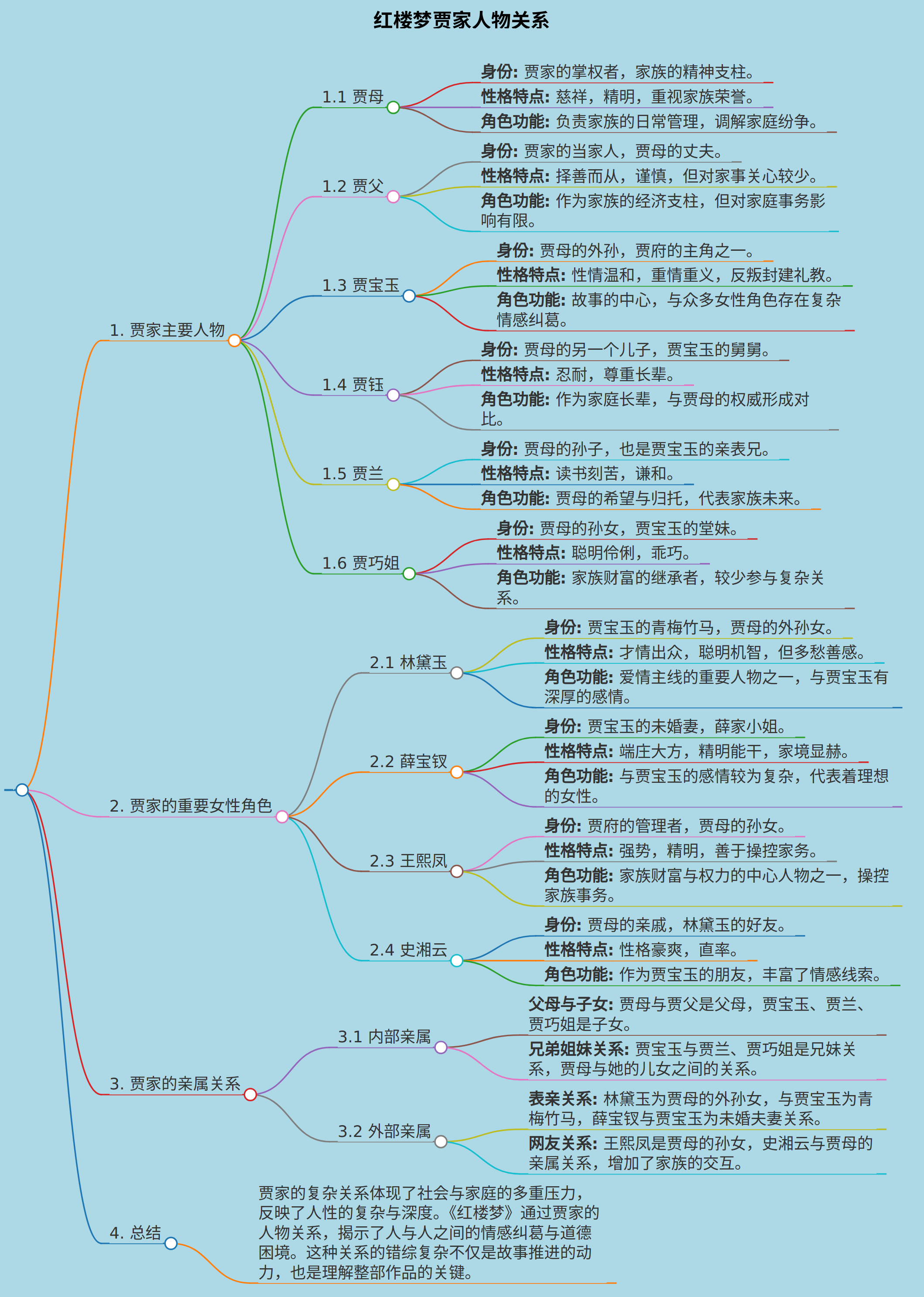 红楼梦贾家人物关系