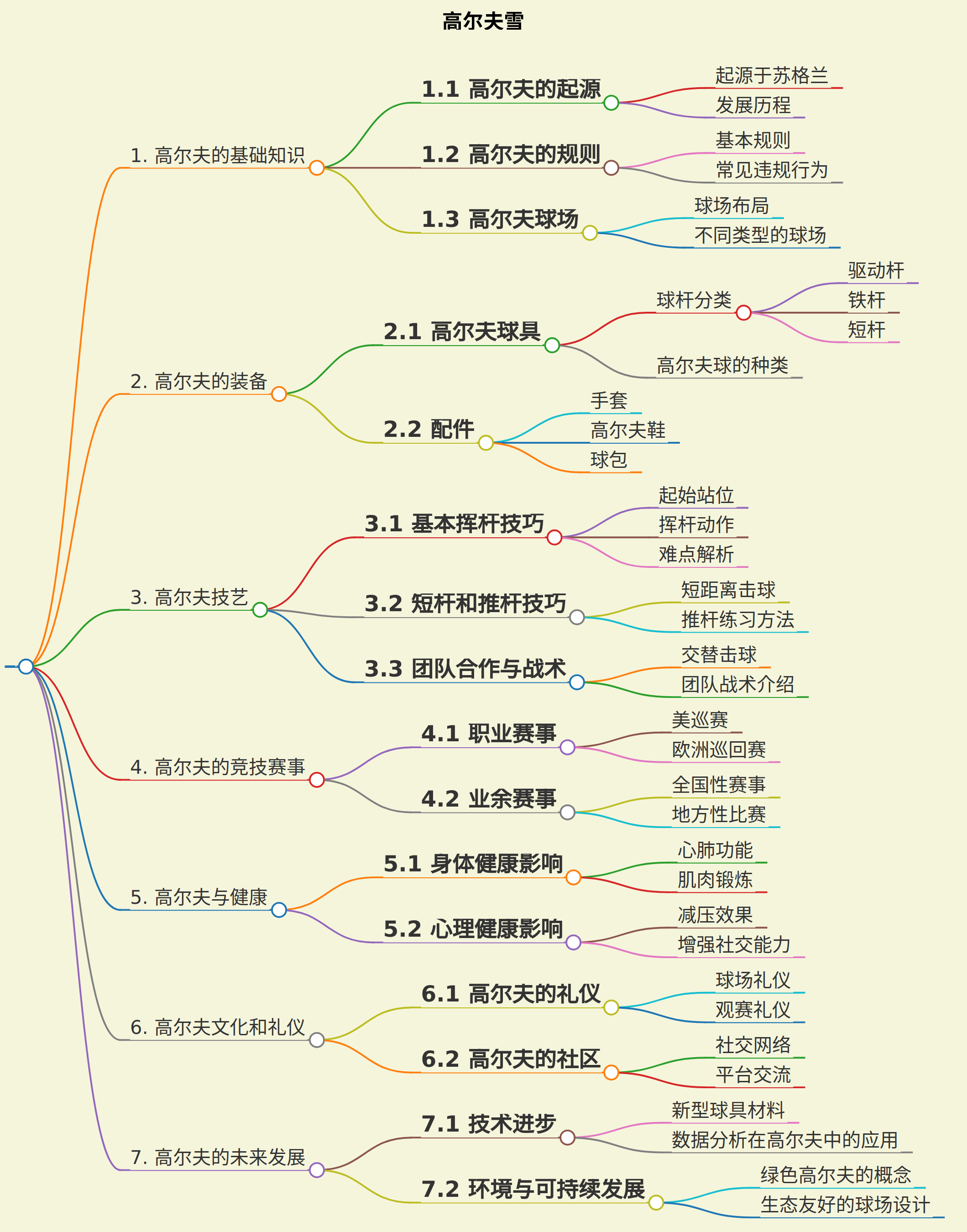 gaoerhuaxue