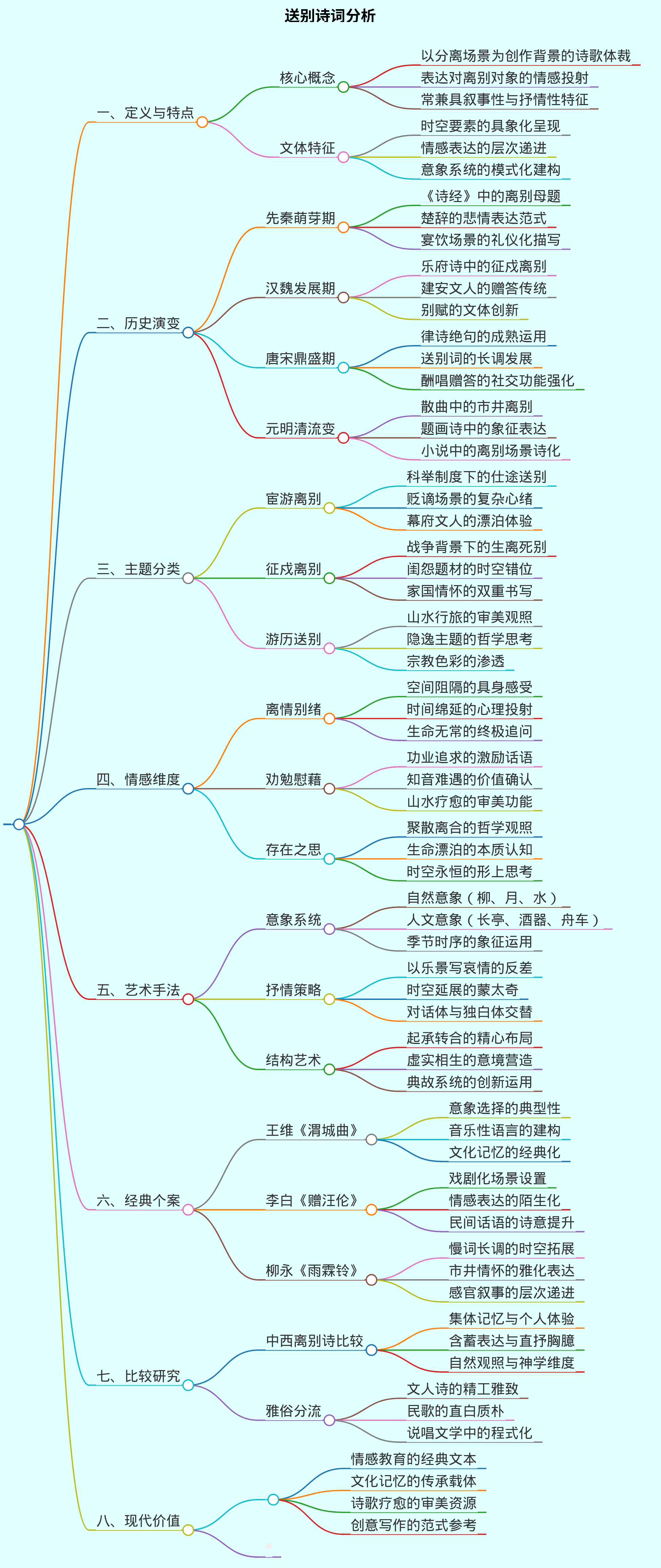 送别诗词分析