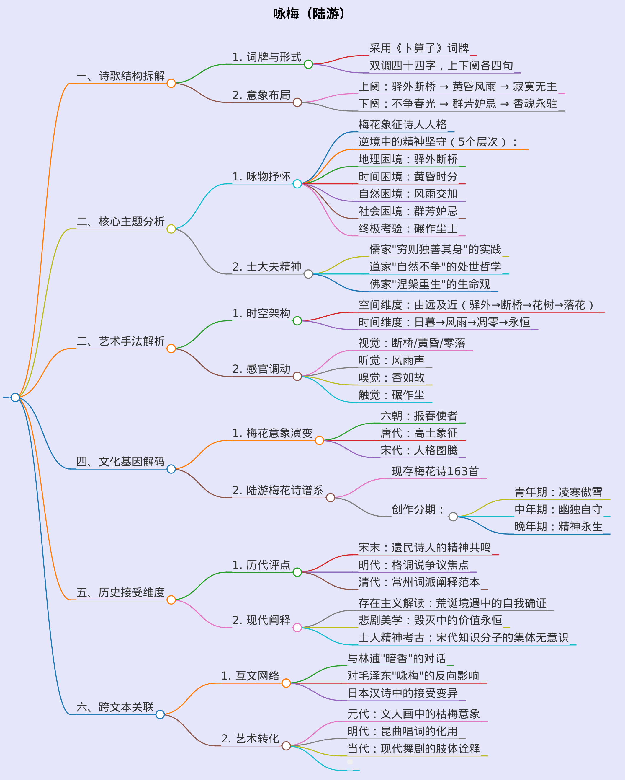 咏梅陆游