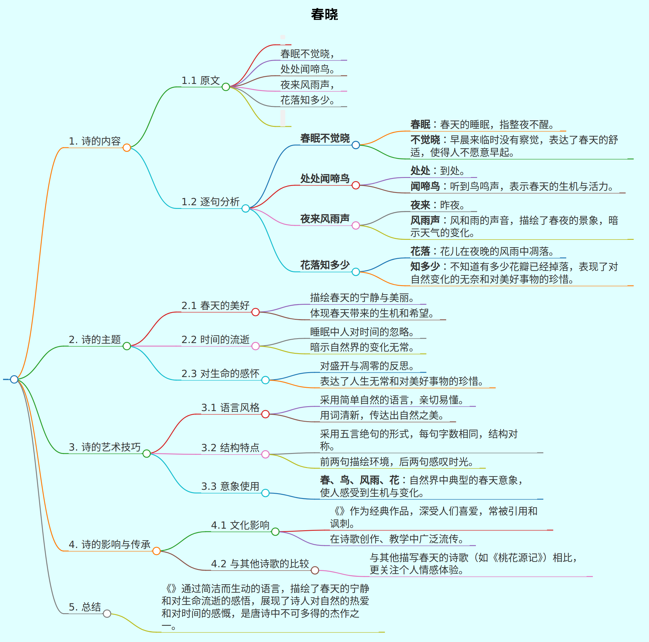春晓