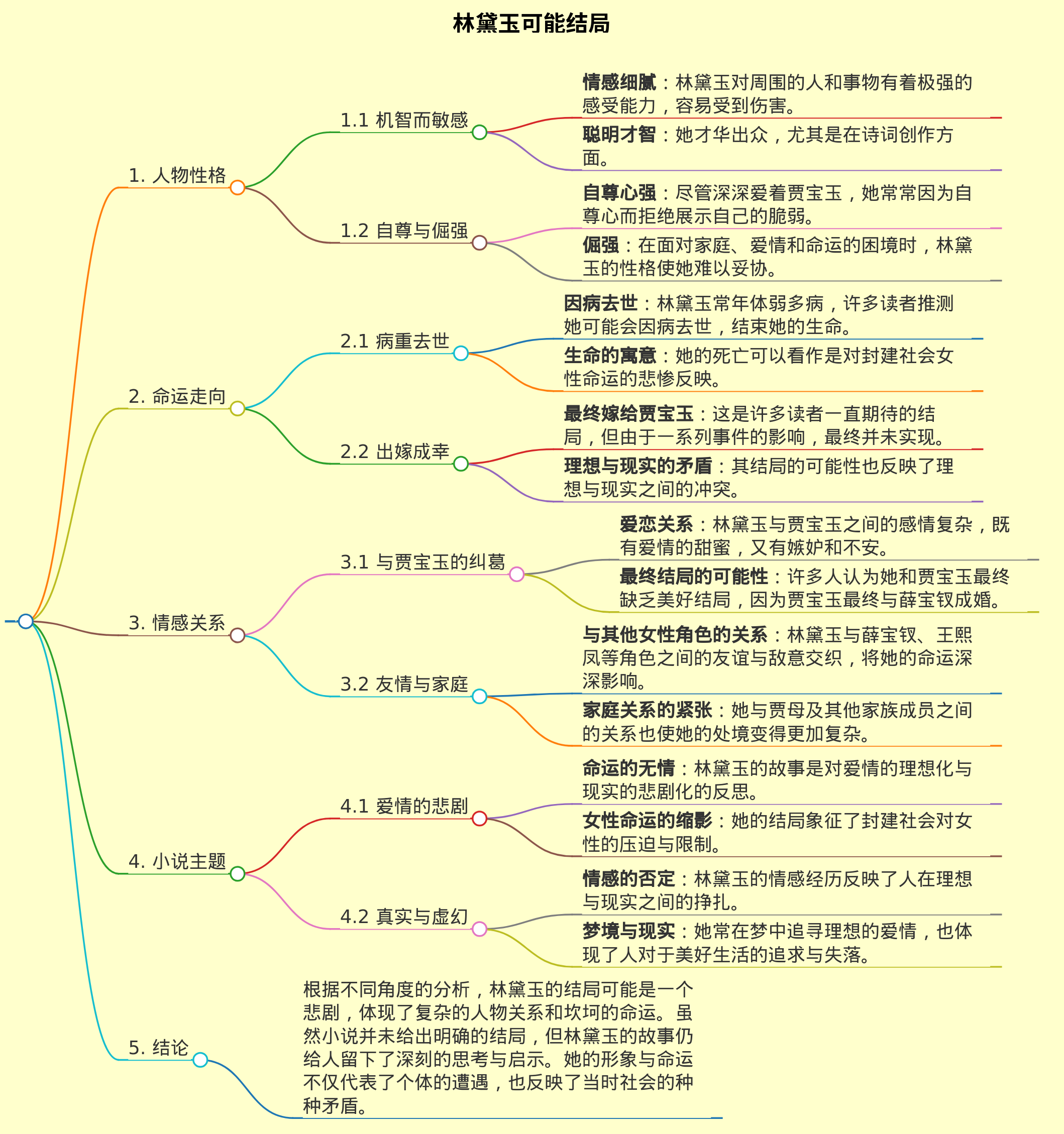 林黛玉可能结局
