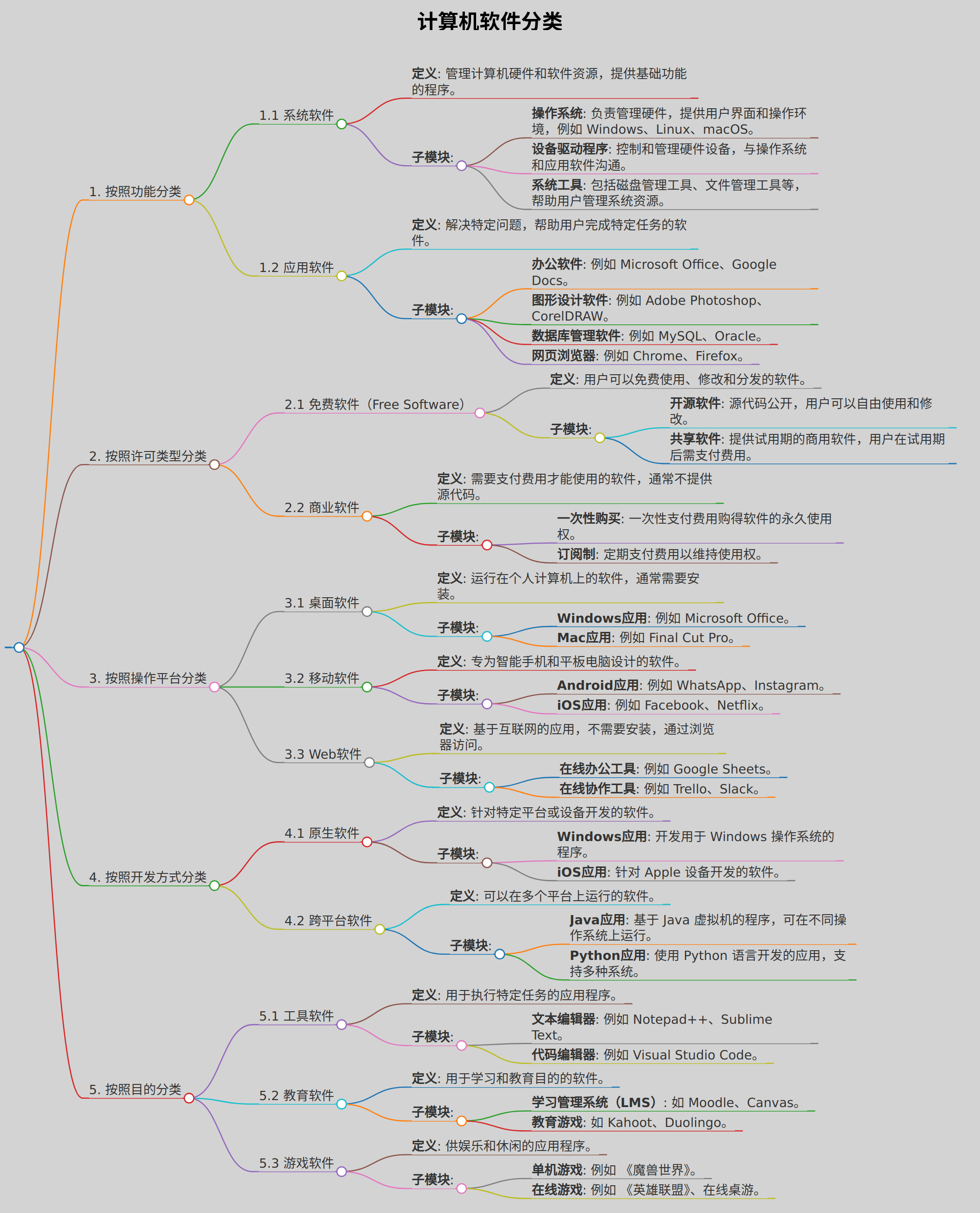计算机软件分类
