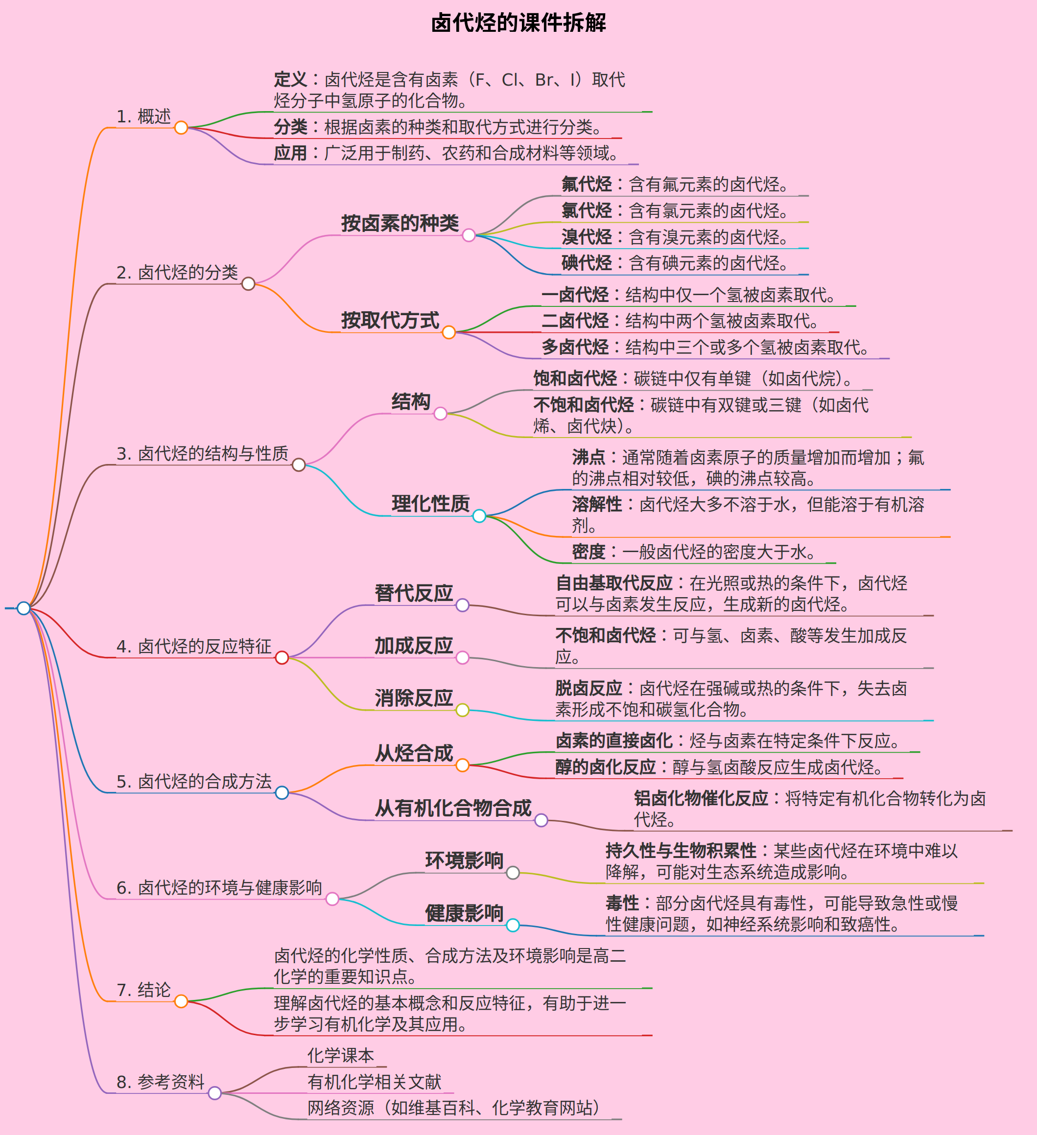 高二化学卤代烃的课件