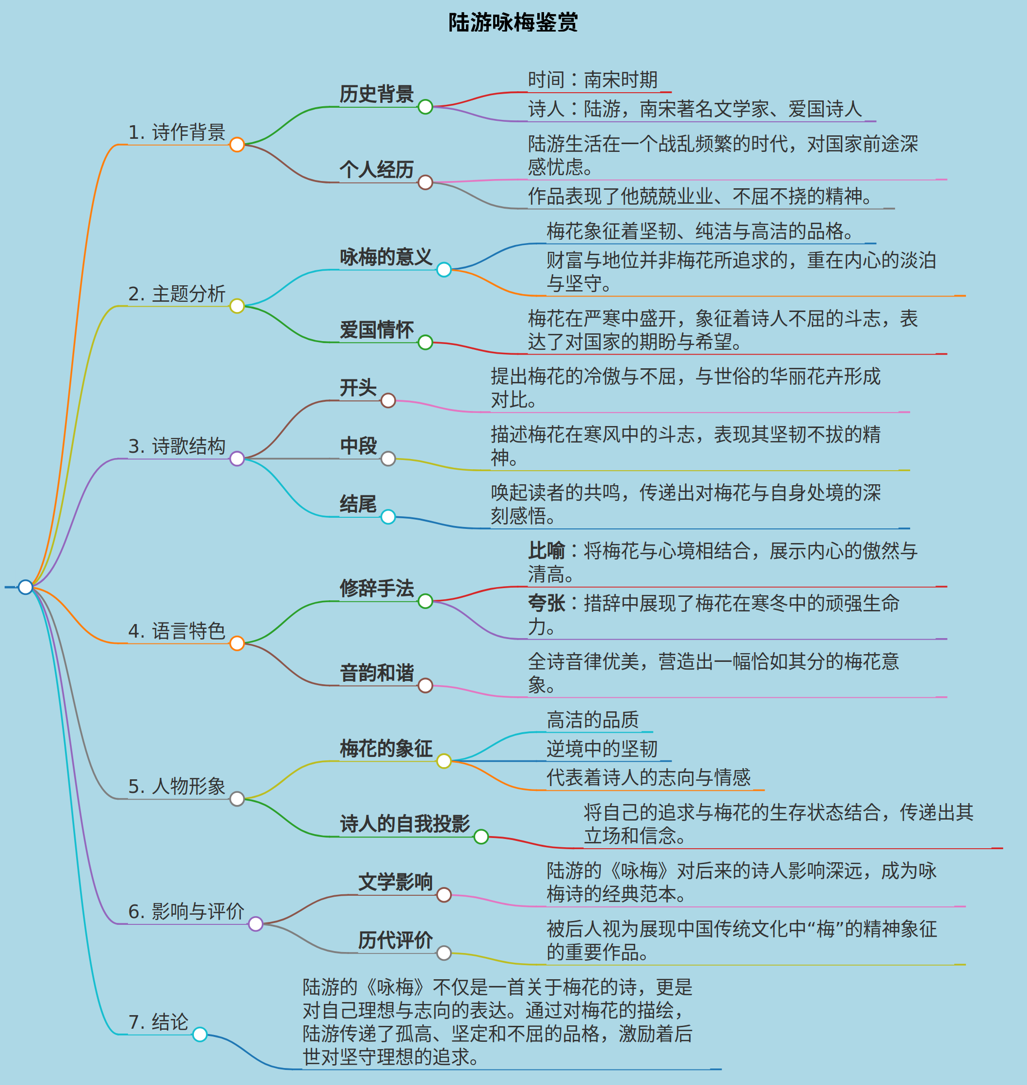 陆游咏梅鉴赏