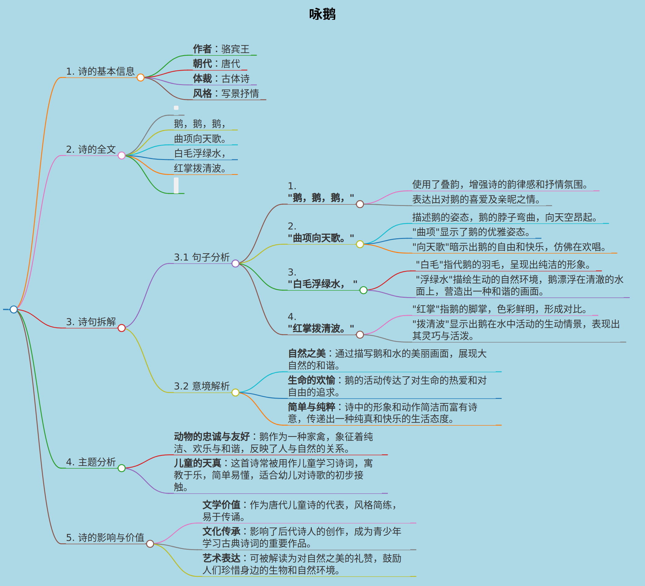 咏鹅