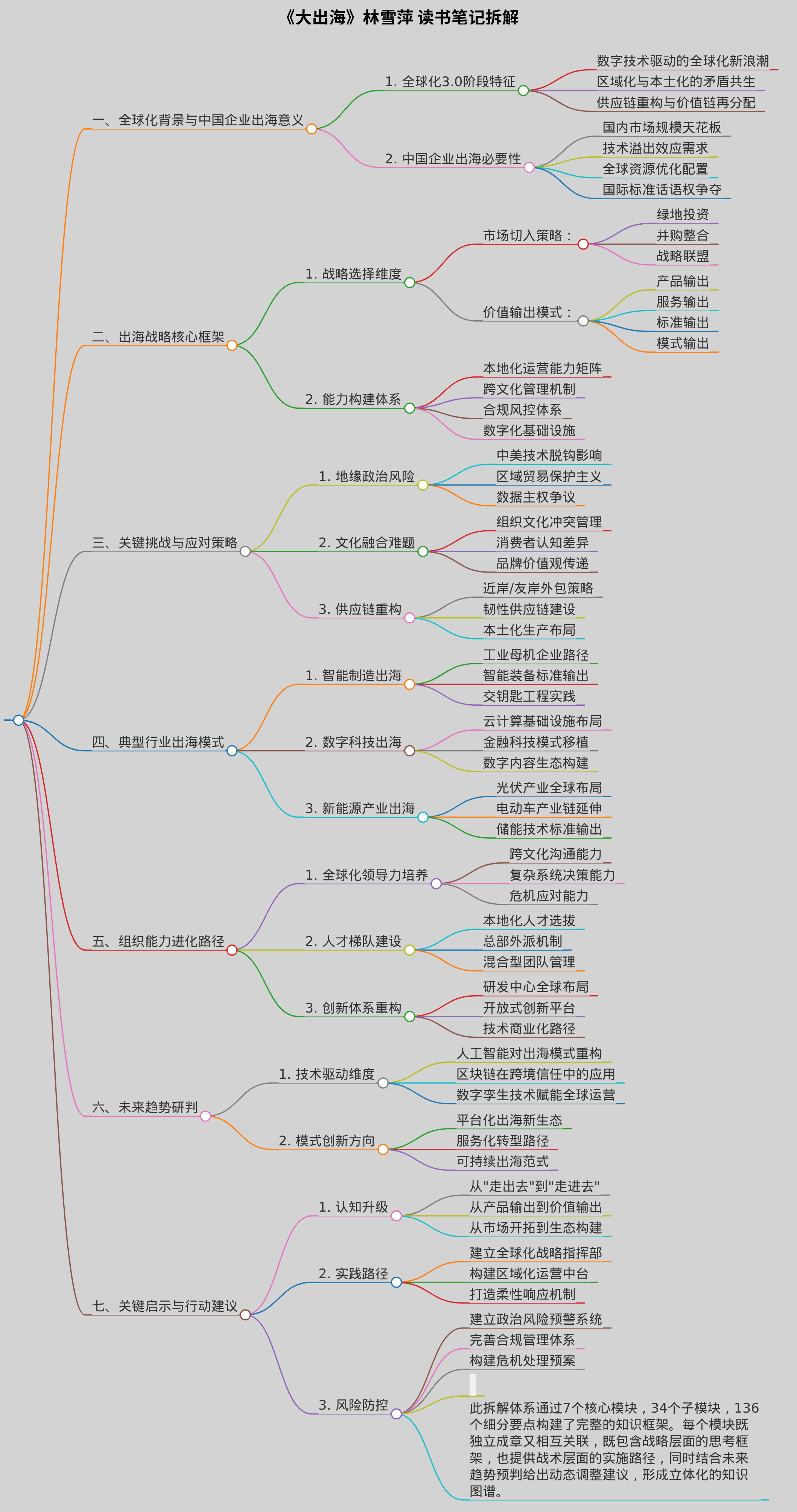 《大出海》 林雪萍 读书笔记