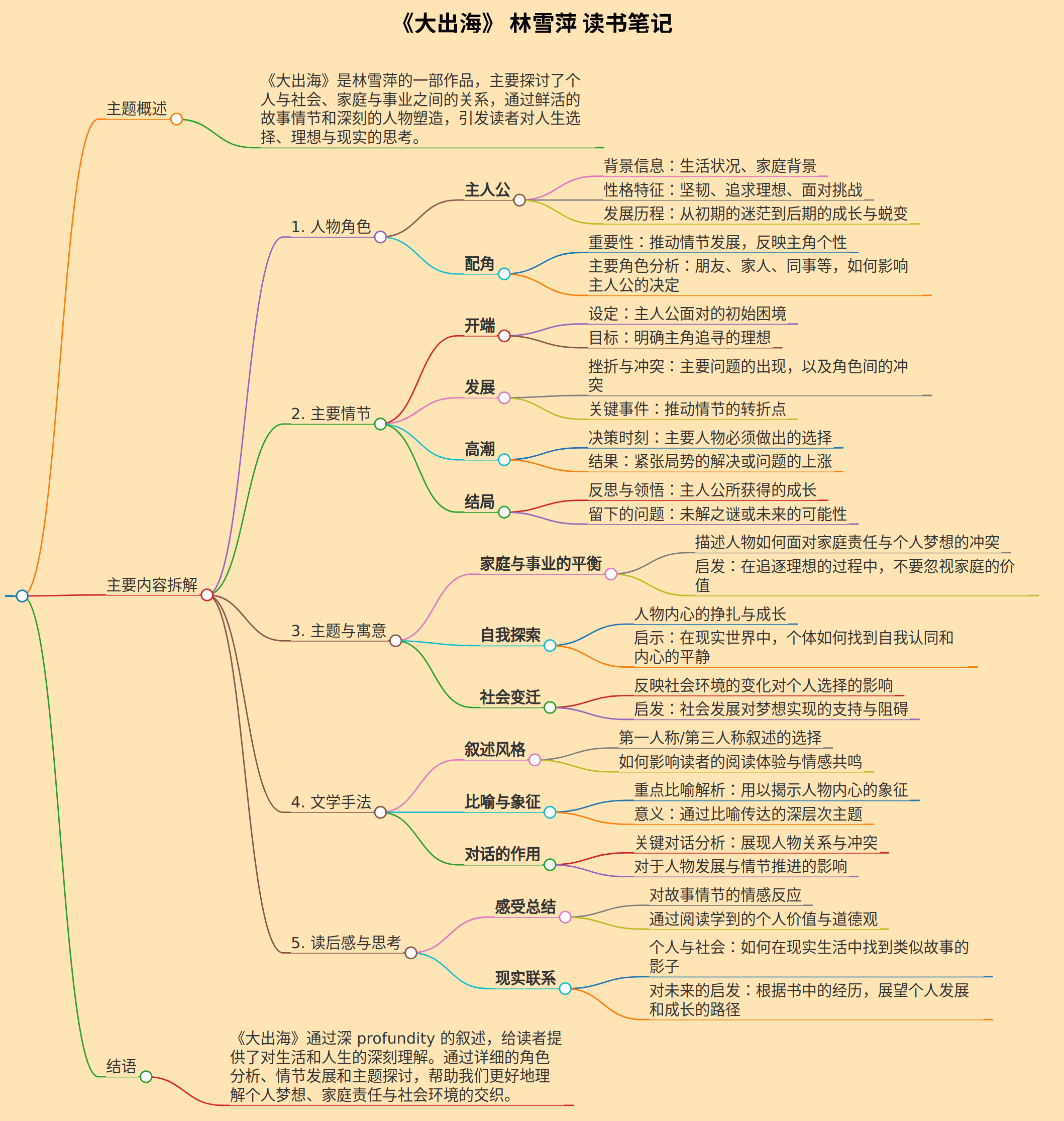 《大出海》 林雪萍 读书笔记