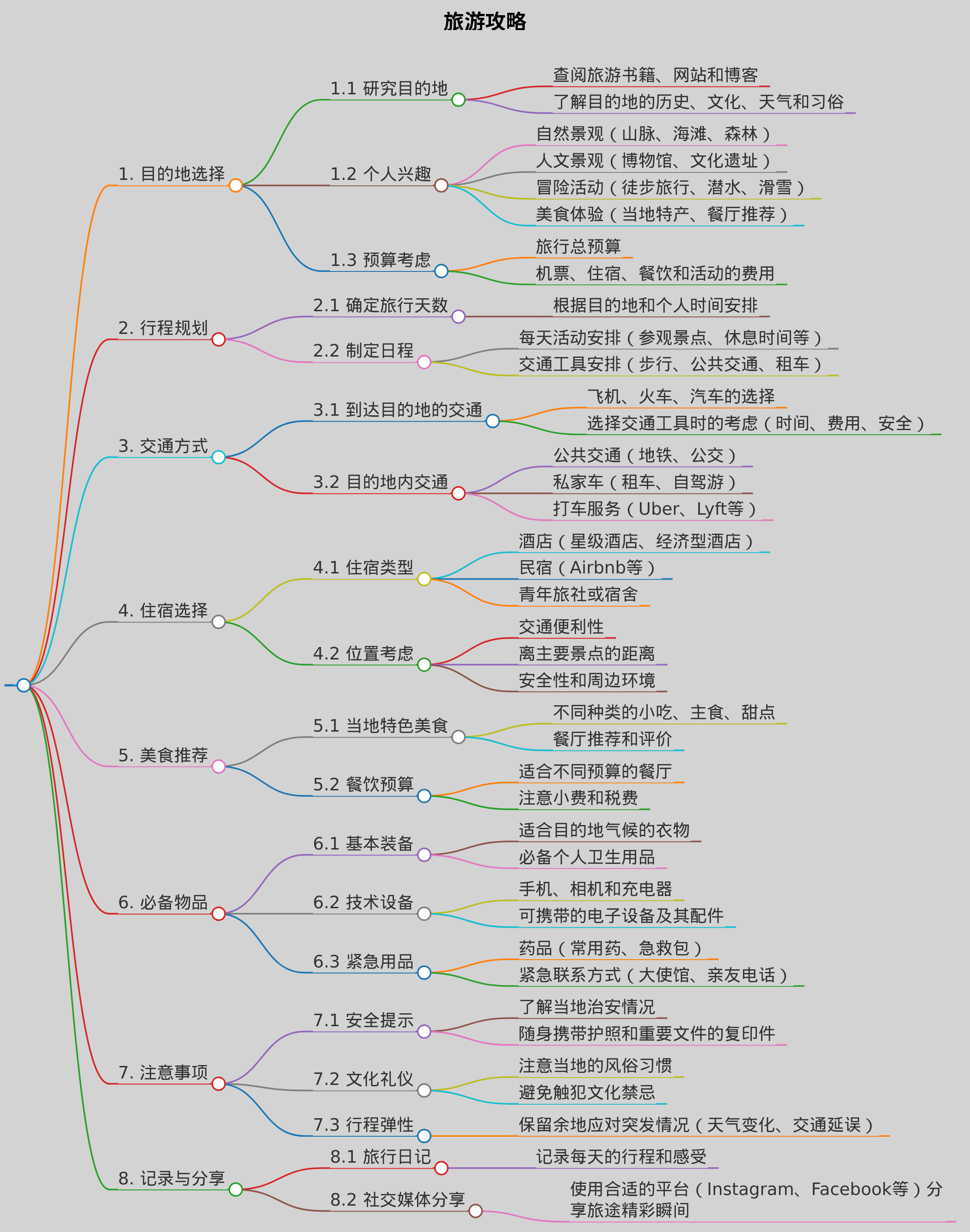 旅游攻略