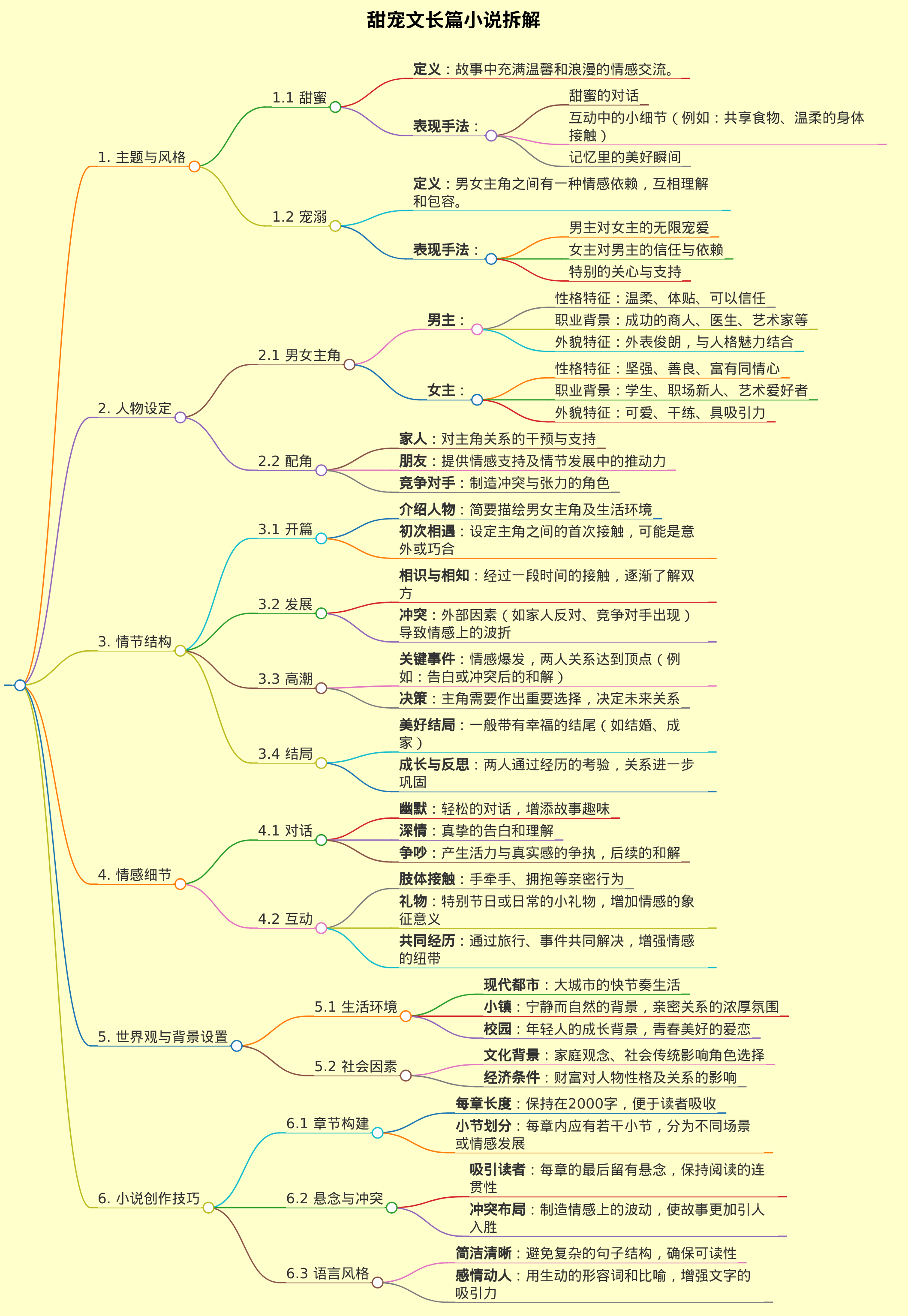 甜宠文长篇小说500章2000章每章