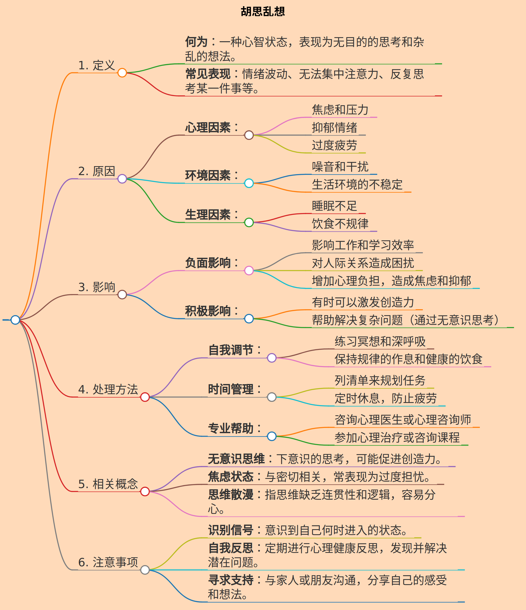 胡思乱想
