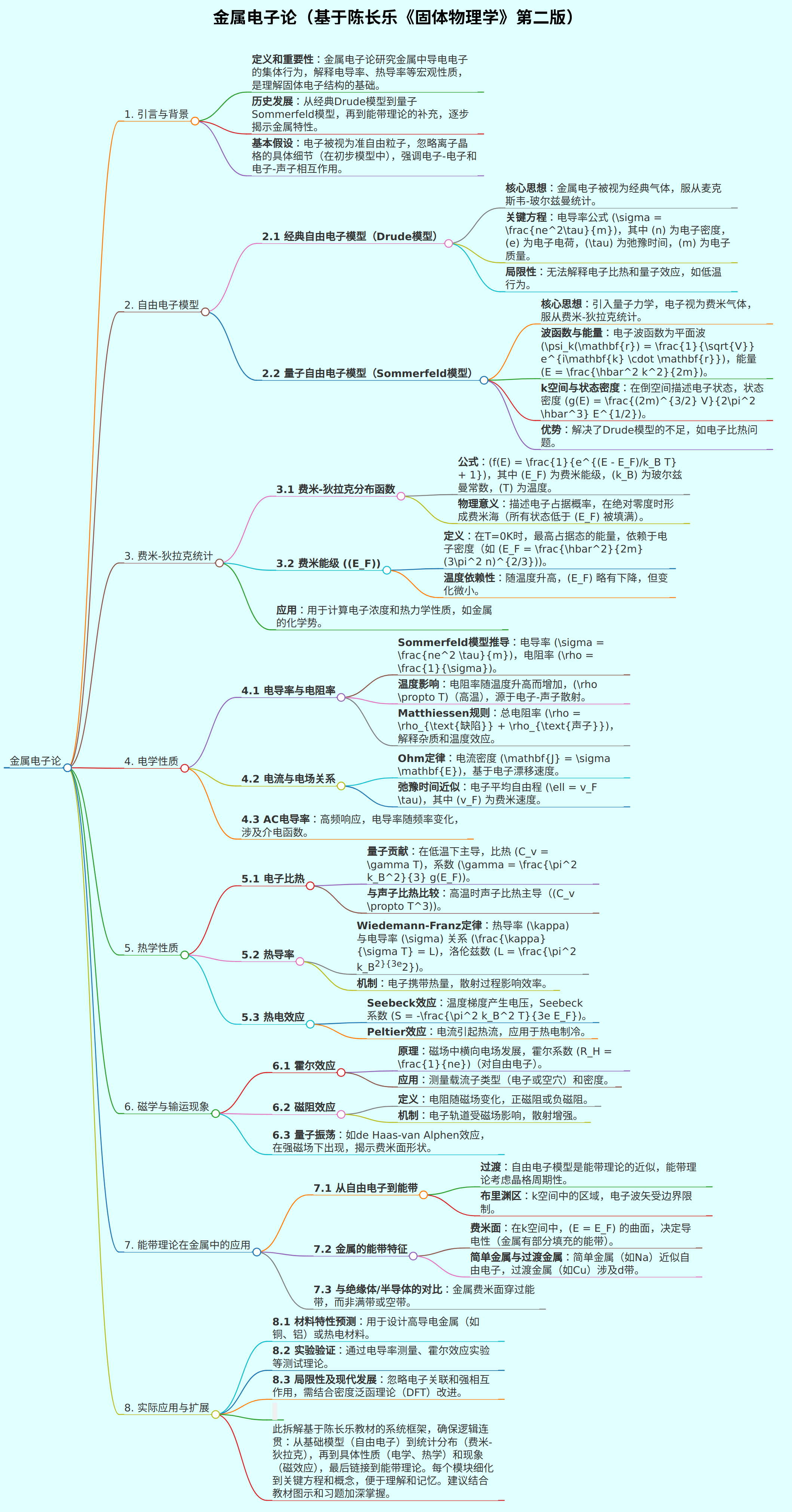 固体物理学 陈长乐第二版金属电子论部分