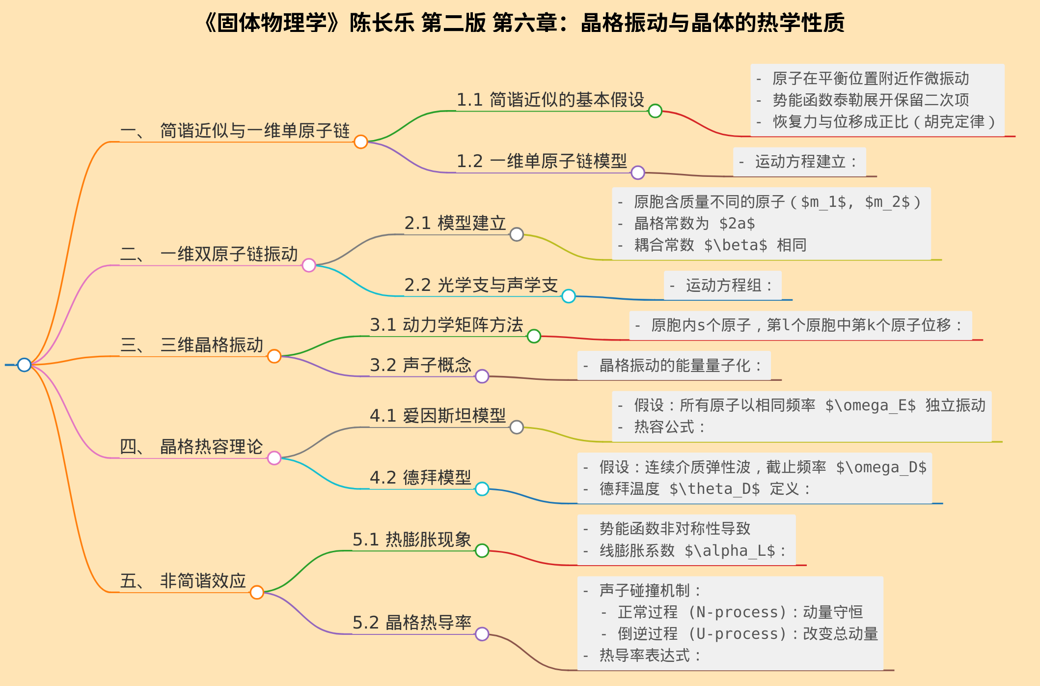 固体物理学 陈长乐第二版第六章