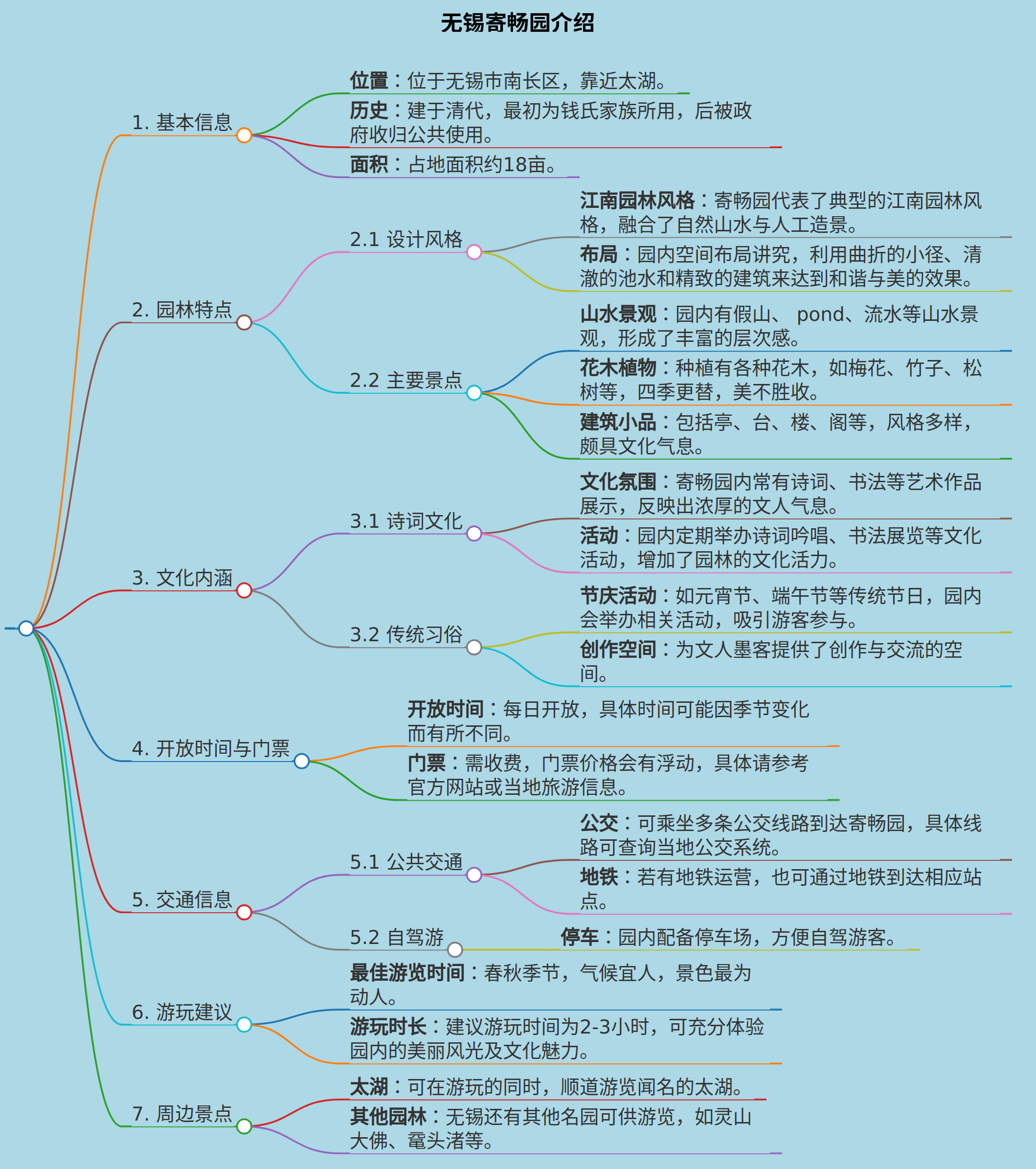 无锡寄畅园介绍