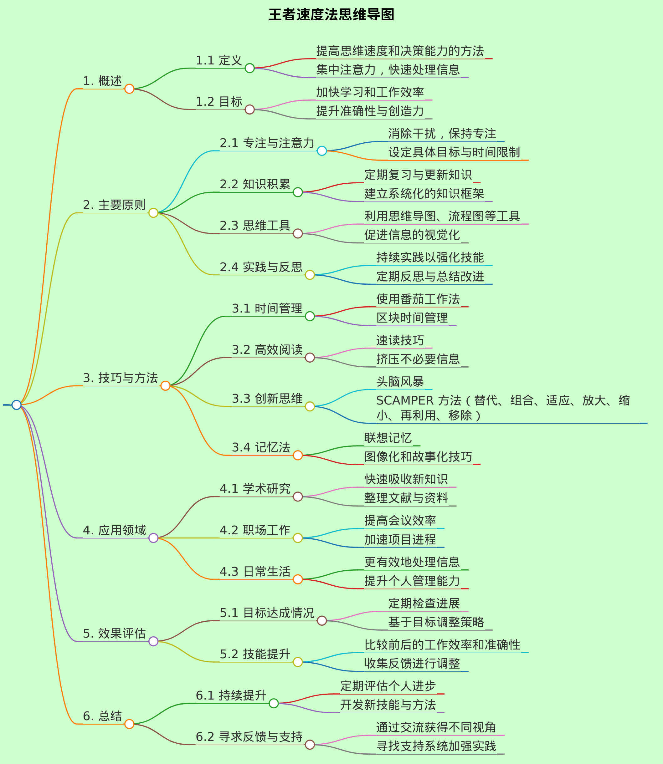《王者速度法》的思维导图