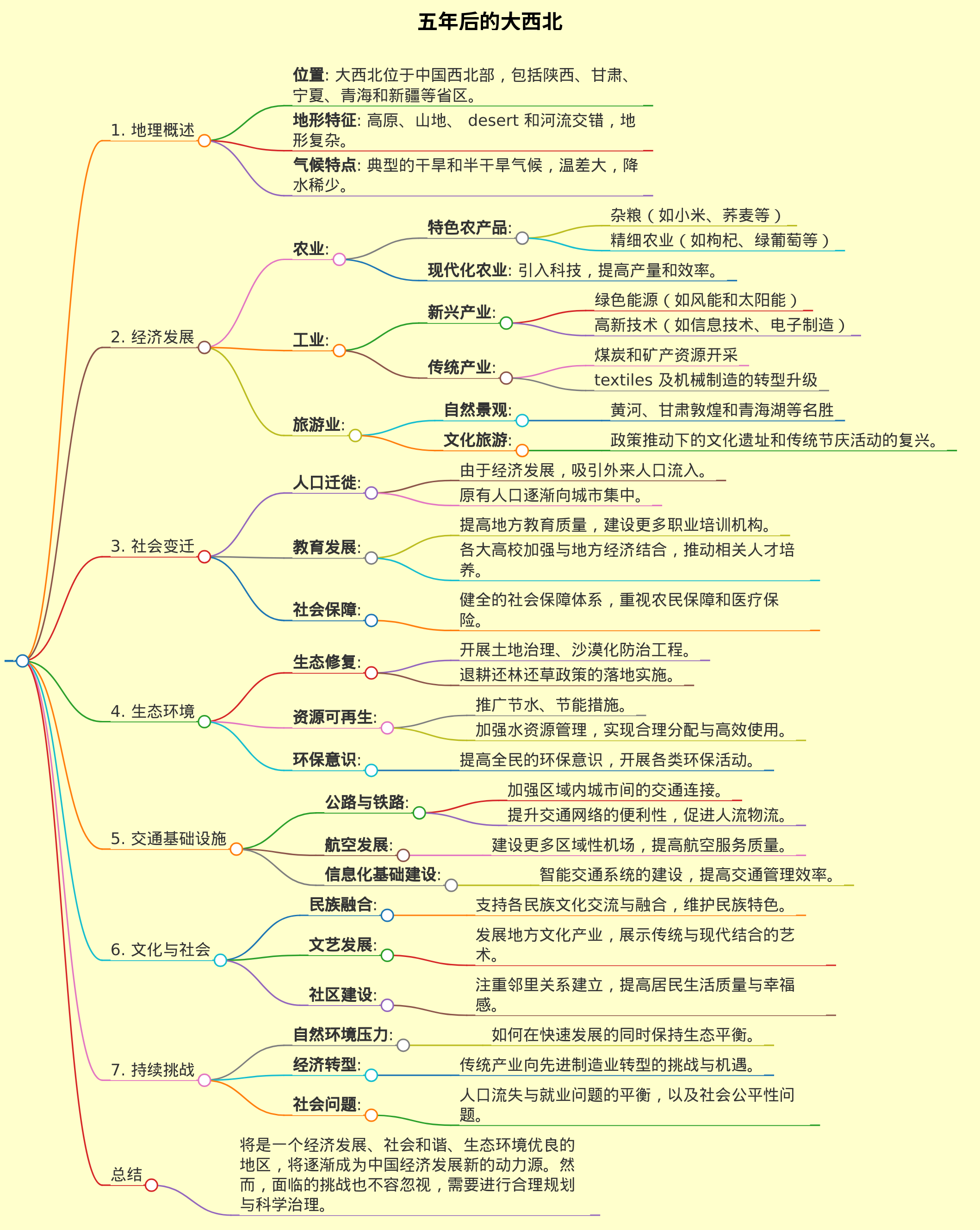 五年后的大西北