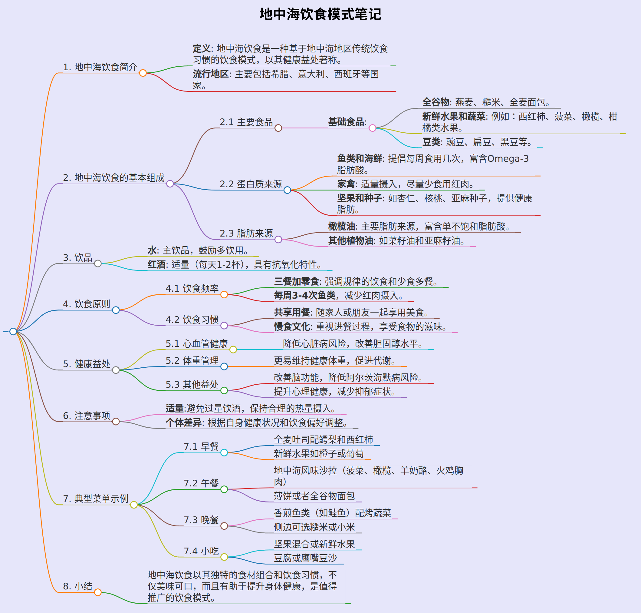 生成地中海饮食模式笔记