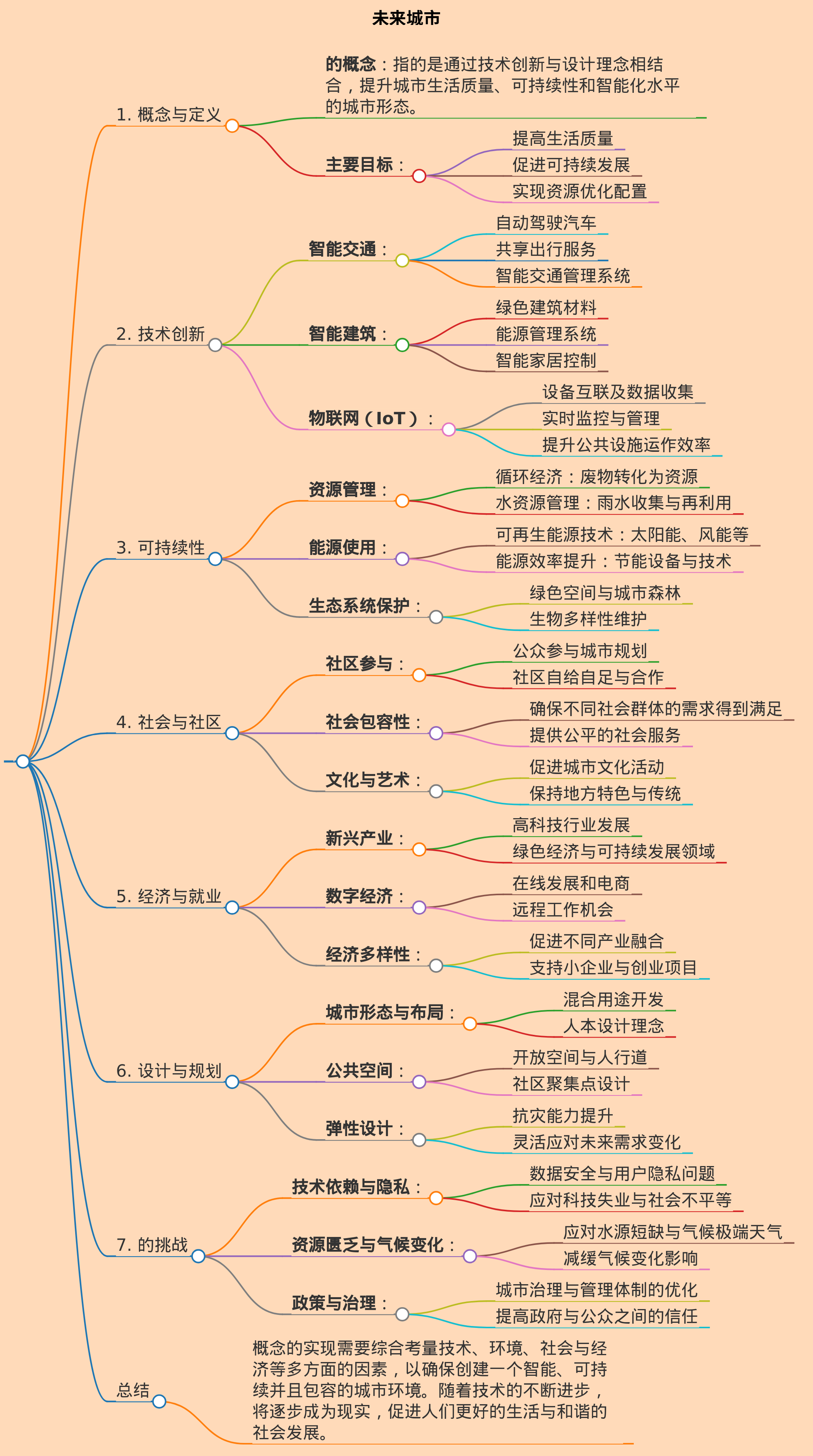 未来城市