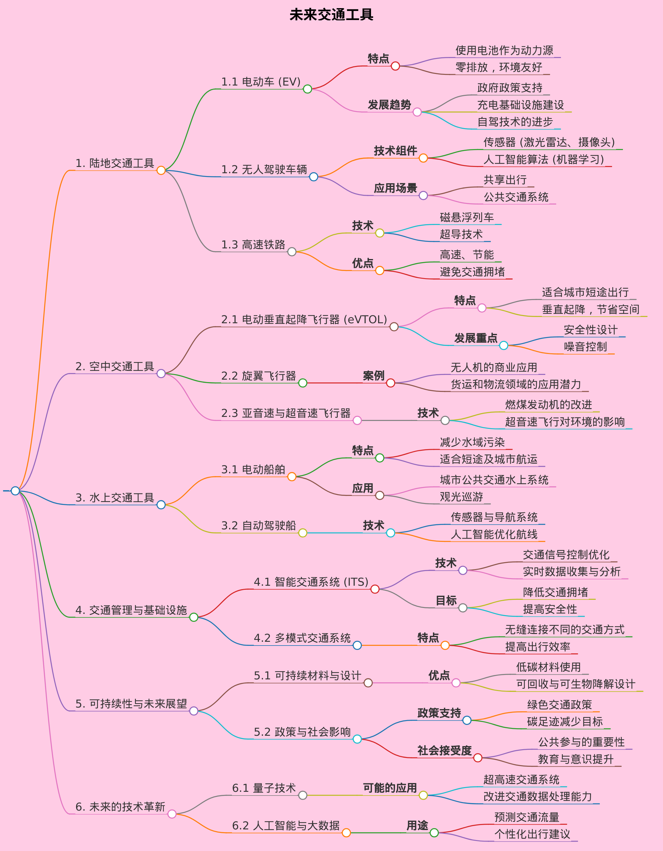 未来交通工具