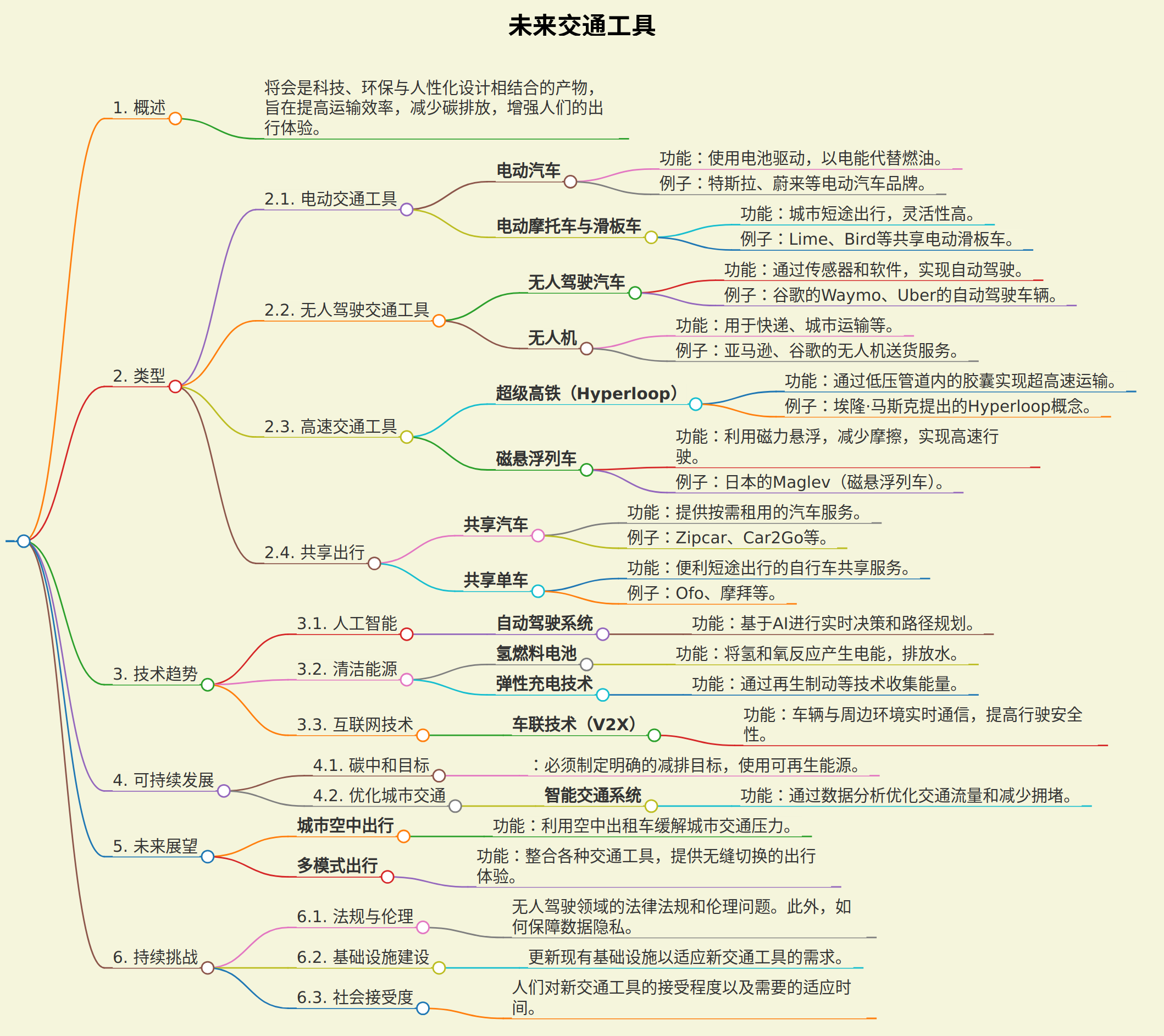 未来交通工具