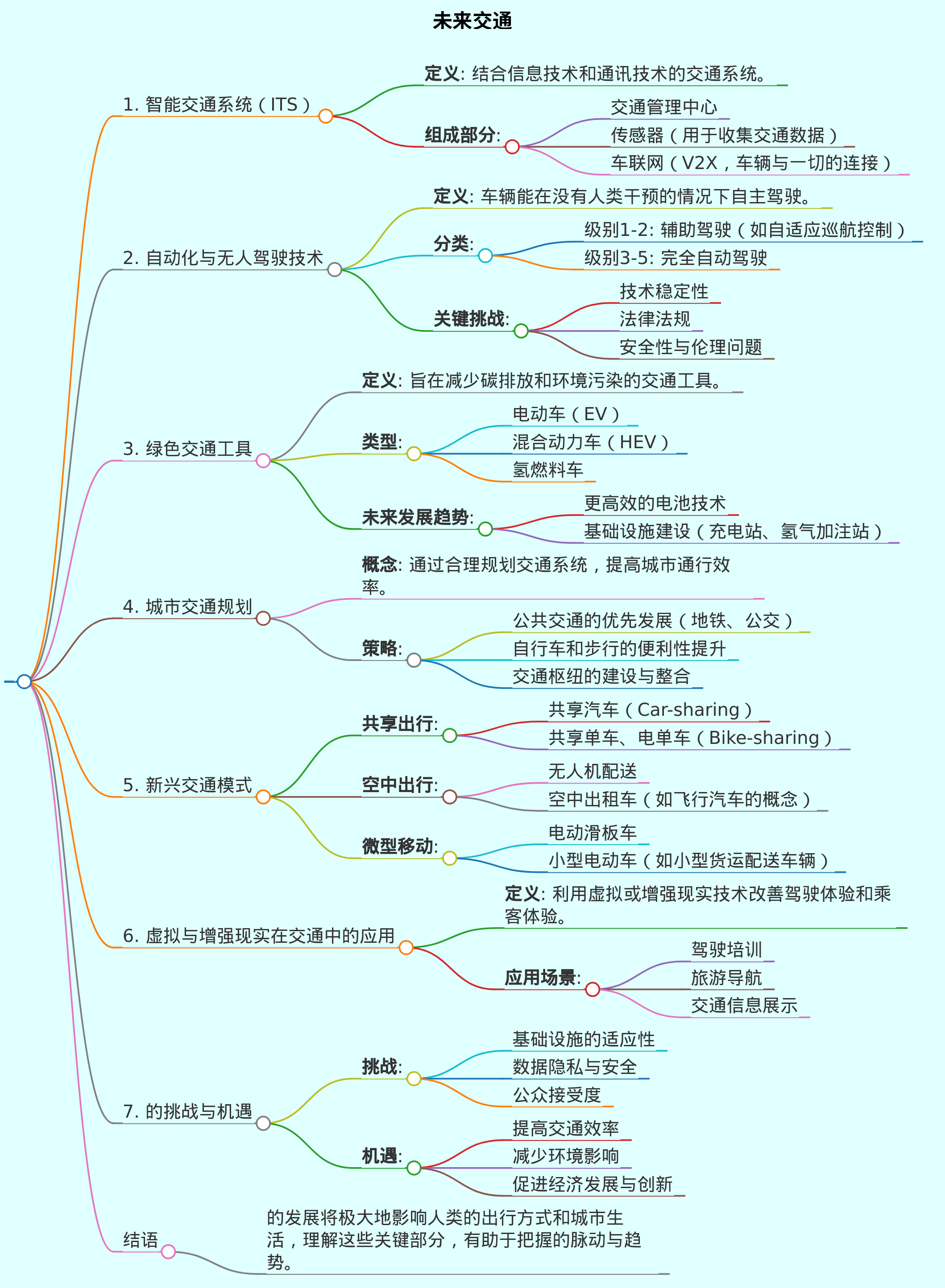 未来交通。