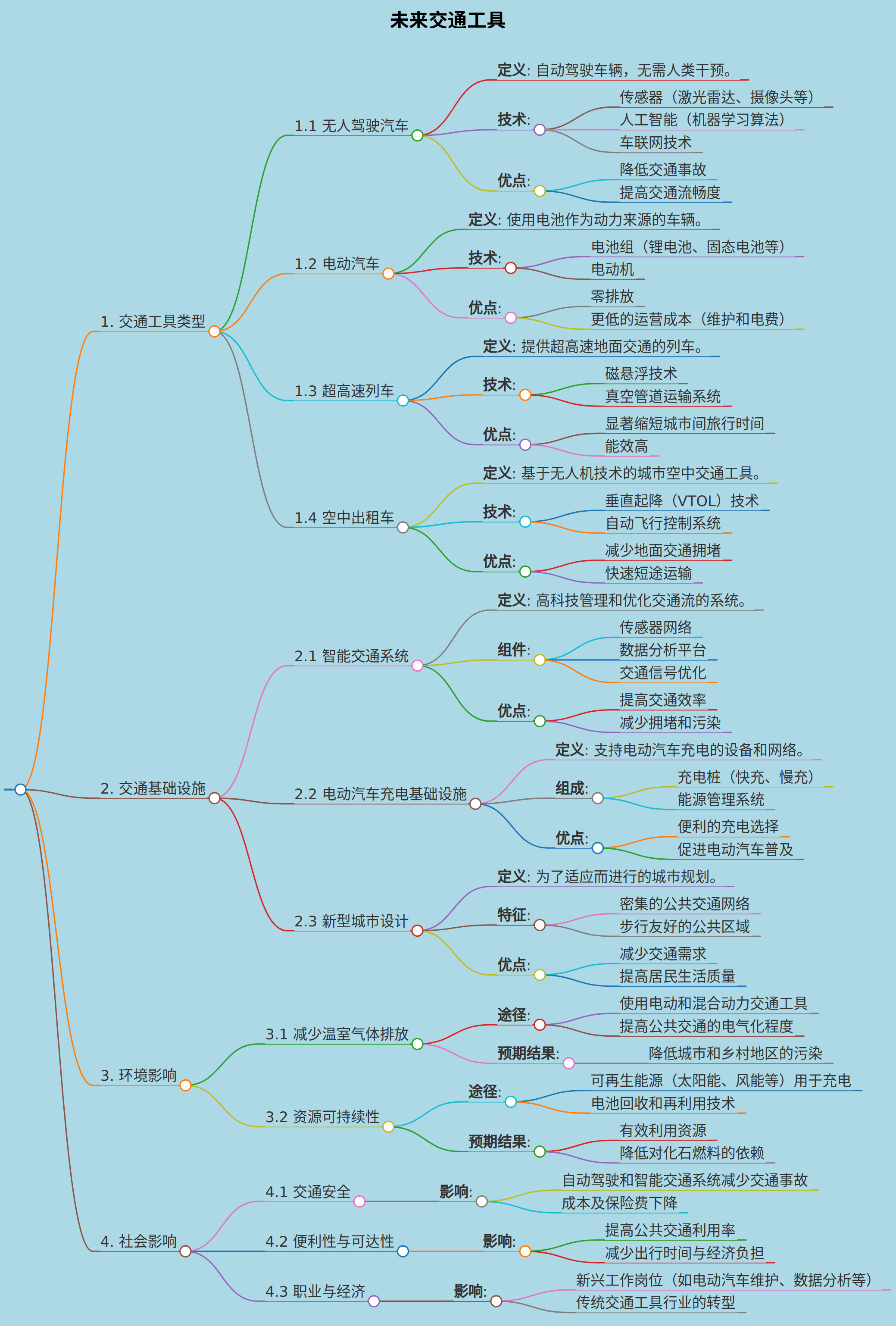未来交通工具