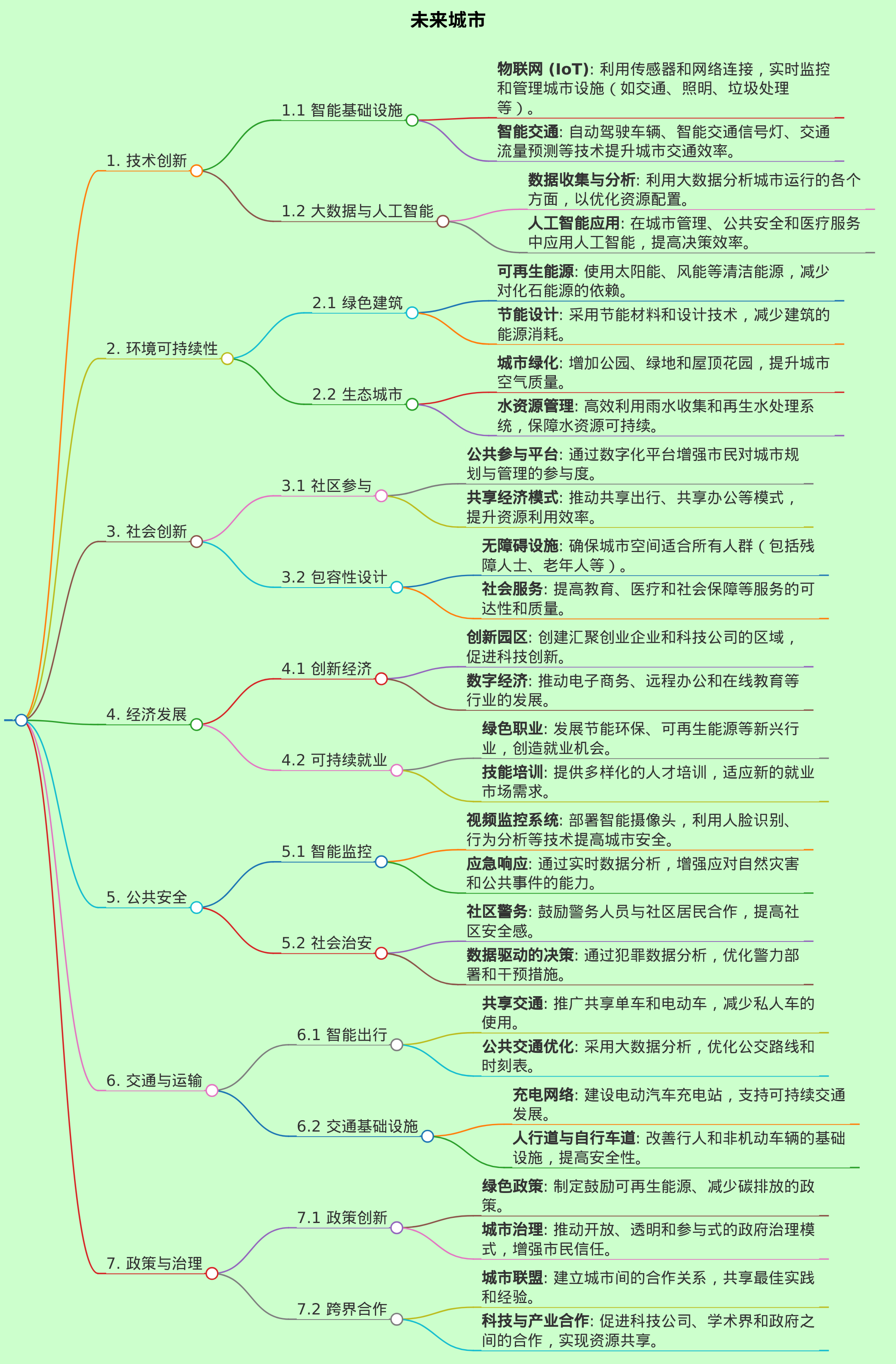 未来城市