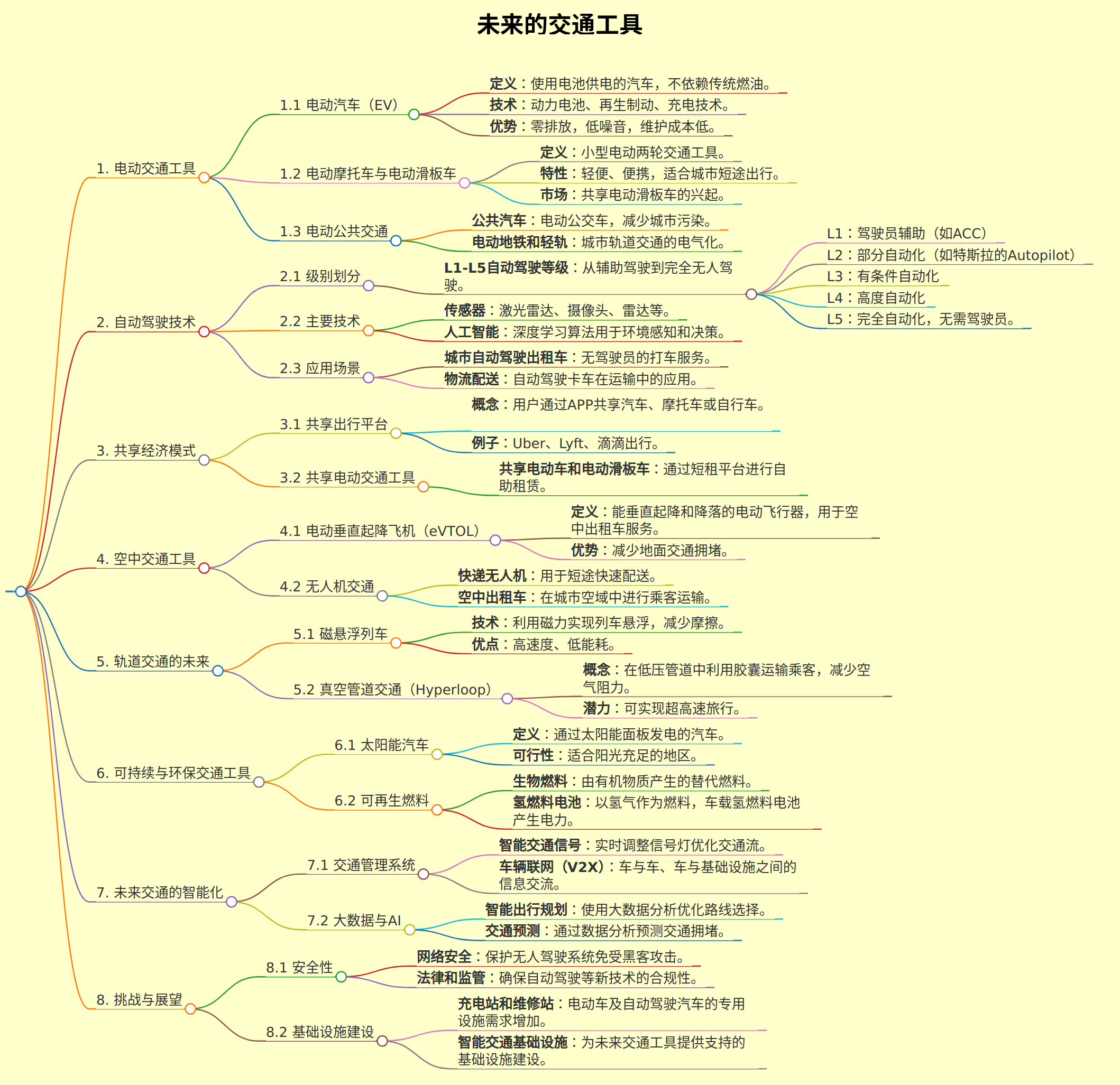 未来的交通工具