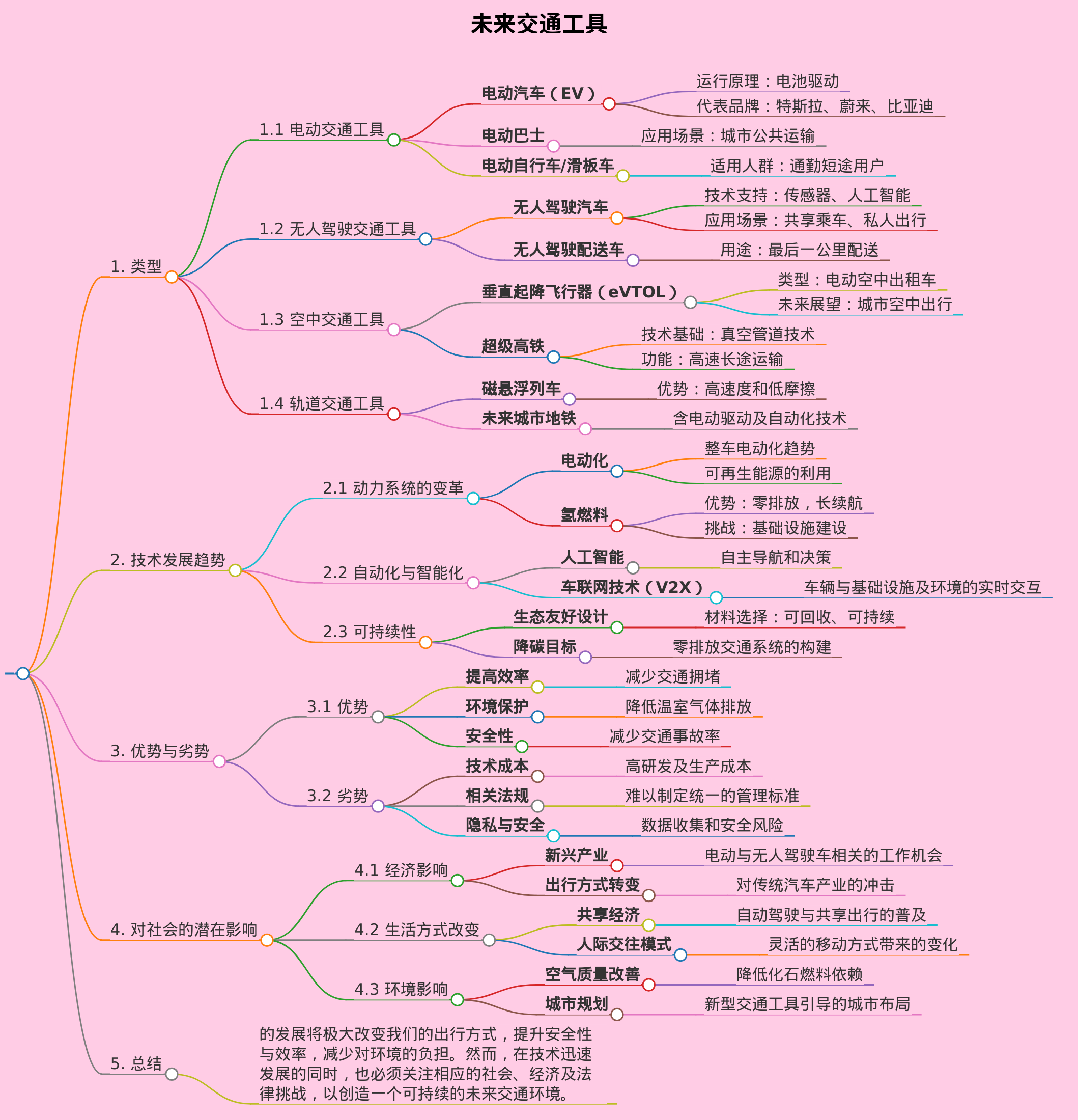 未来交通工具