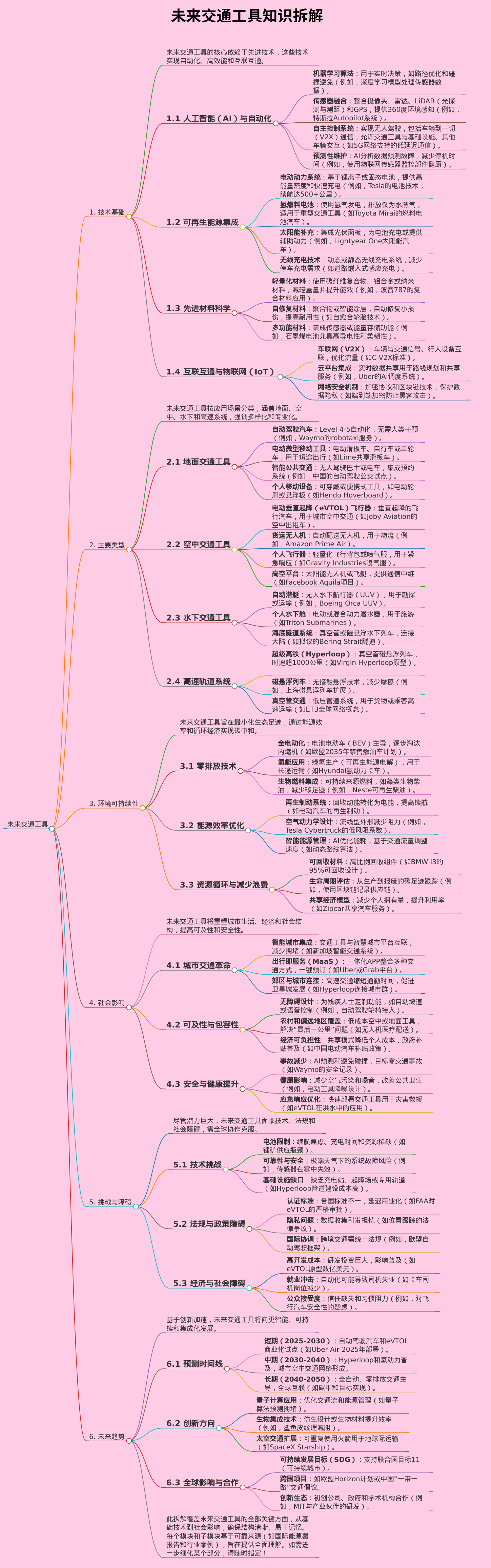 未来交通工具。