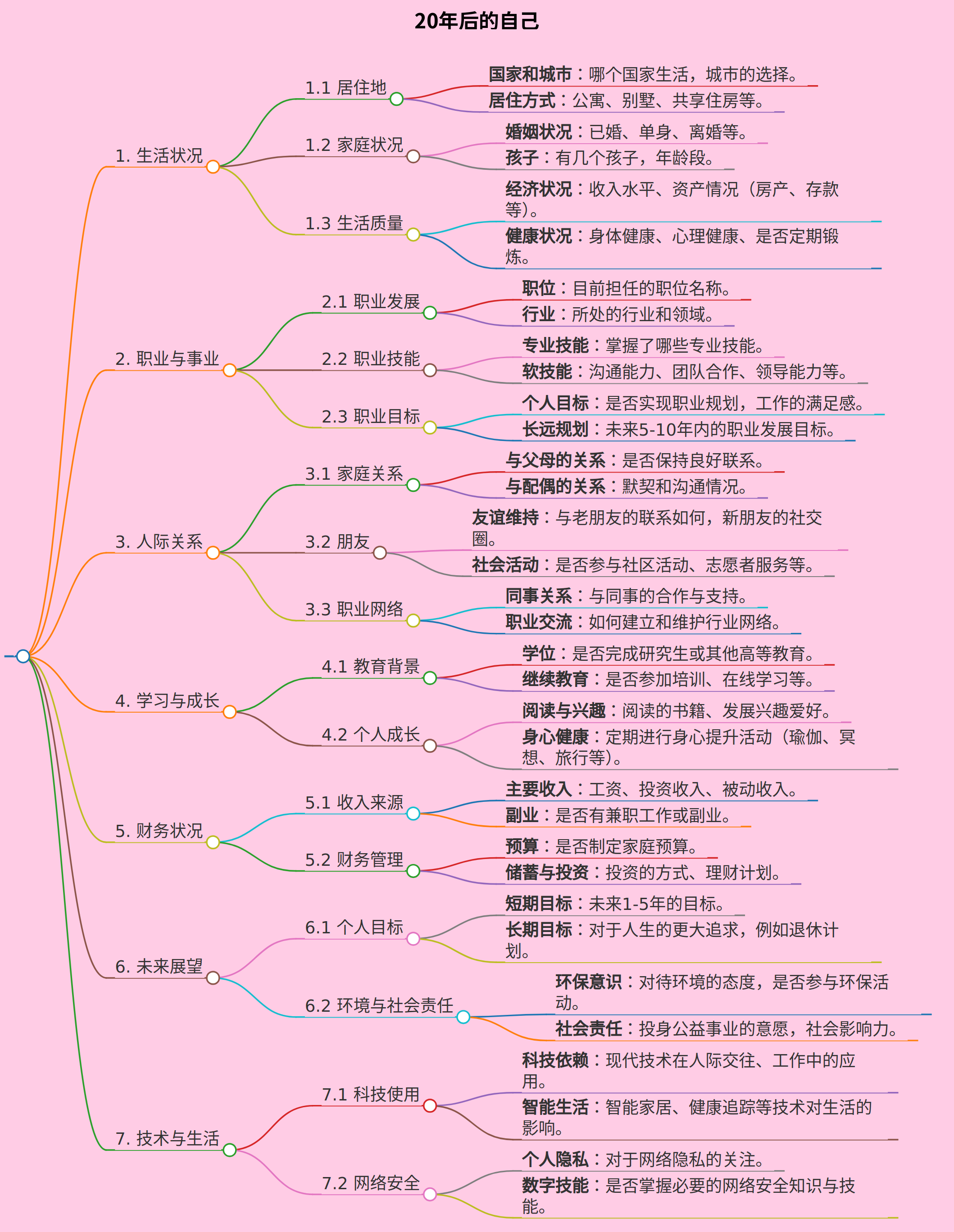 20年后的自己