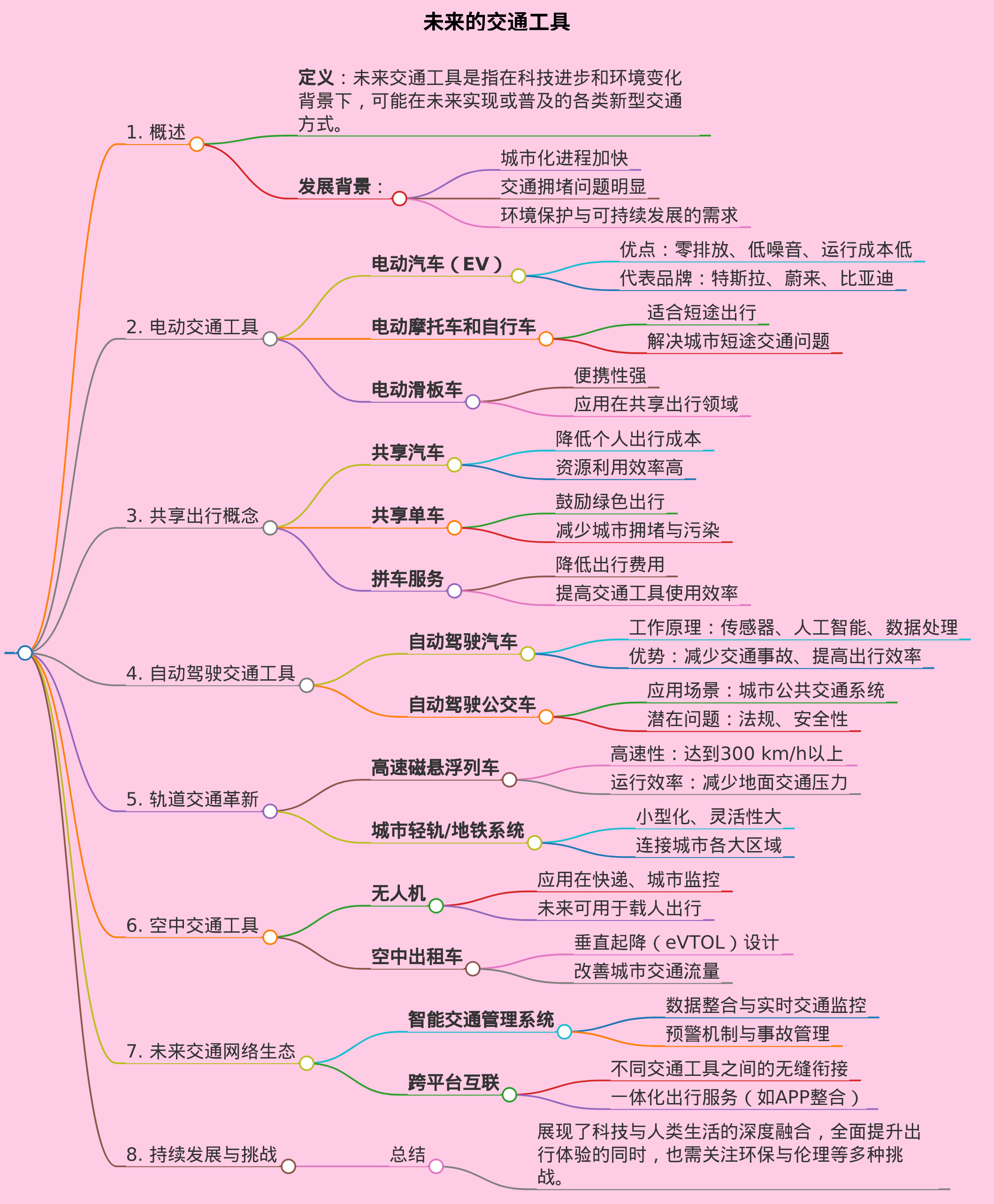 用未来的交通工具做标题，生成思维导