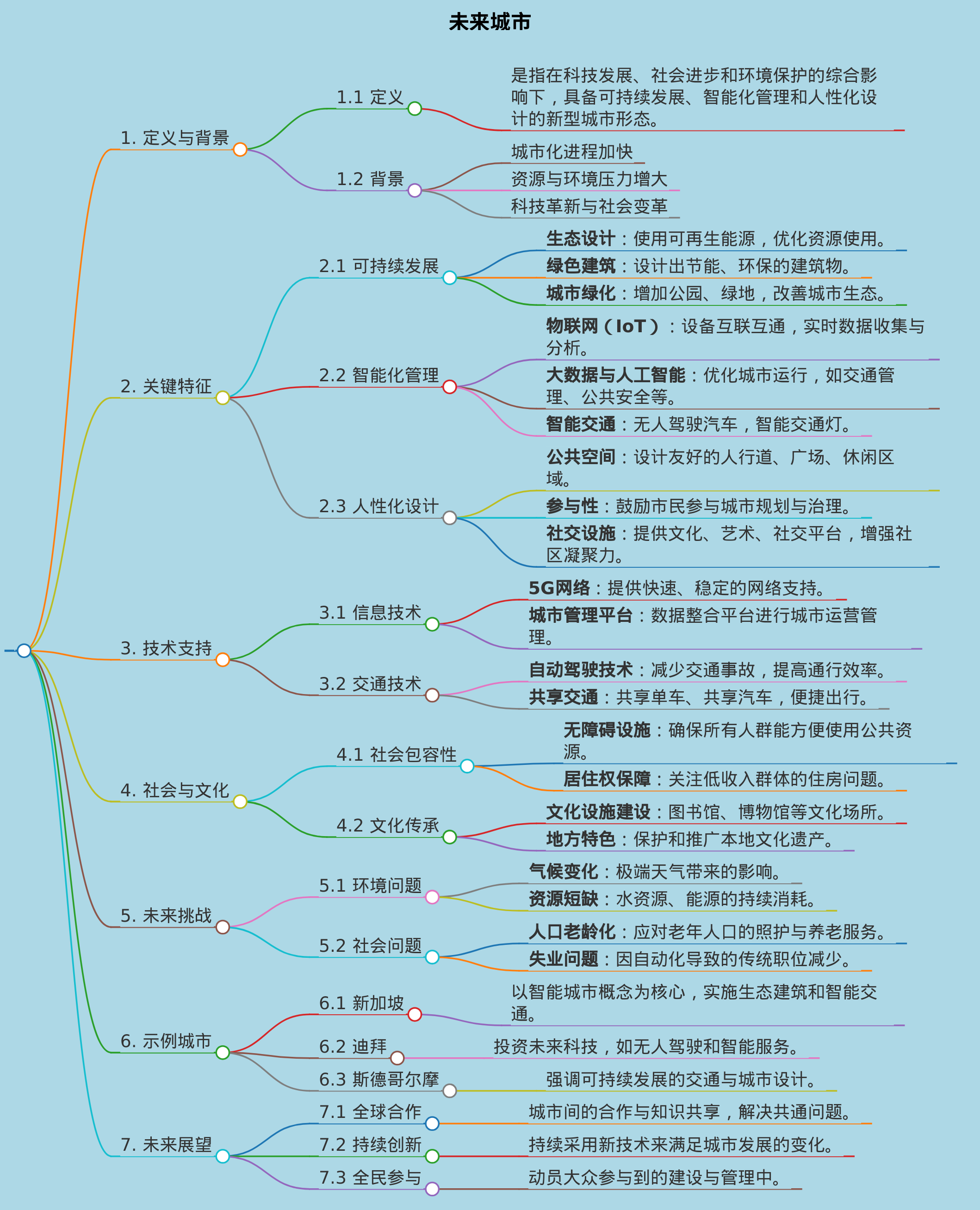 未来城市。